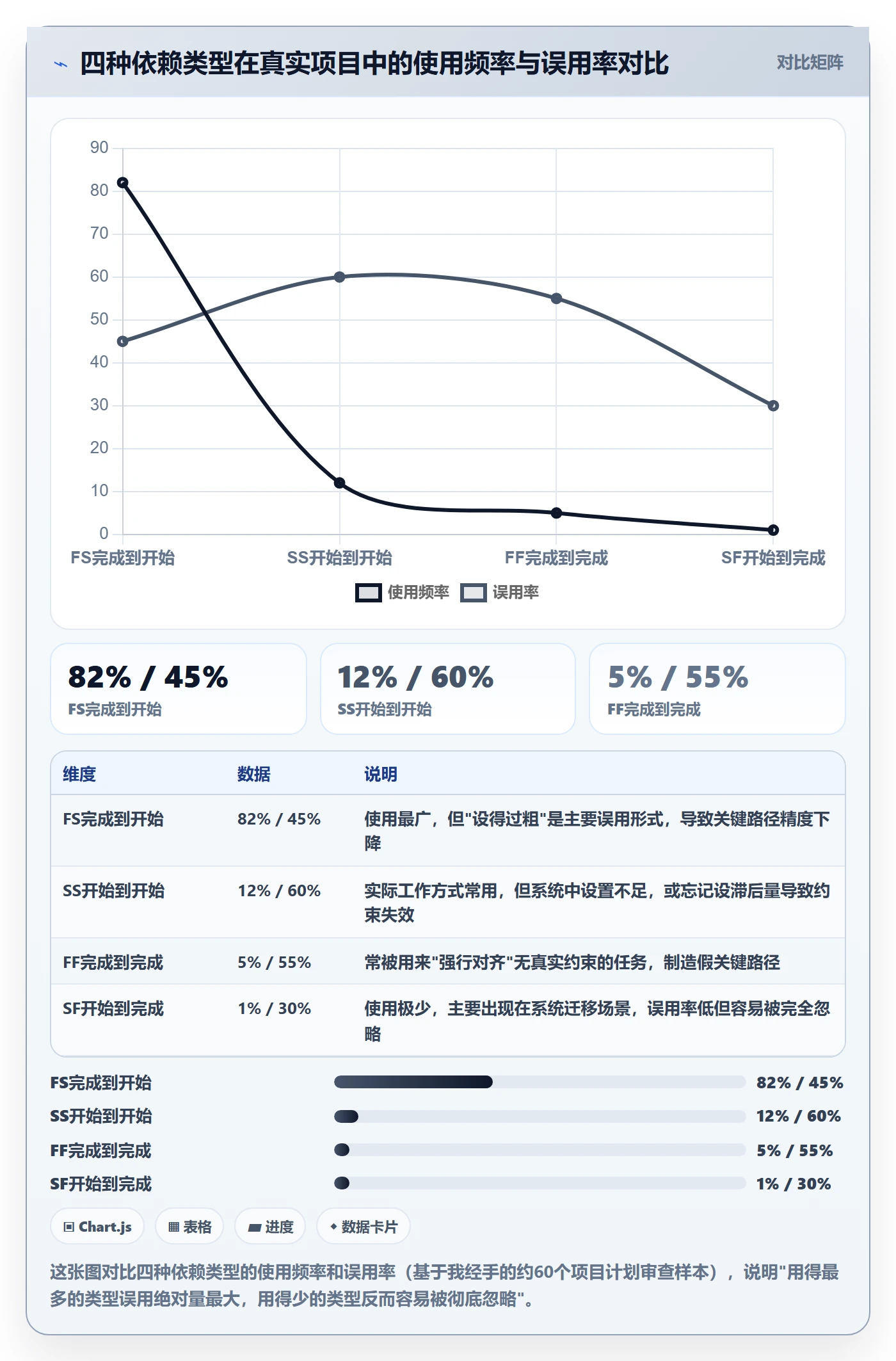 关键路径管理指南:项目经理如何做好任务依赖,数据分析全流程