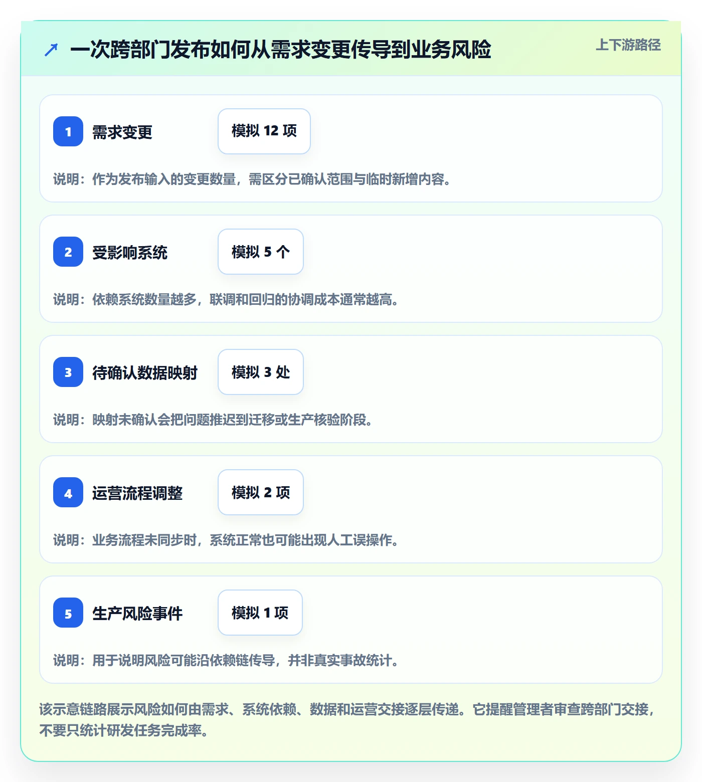 上线计划怎么做？企业管理者风险控制：发布管理从0到1