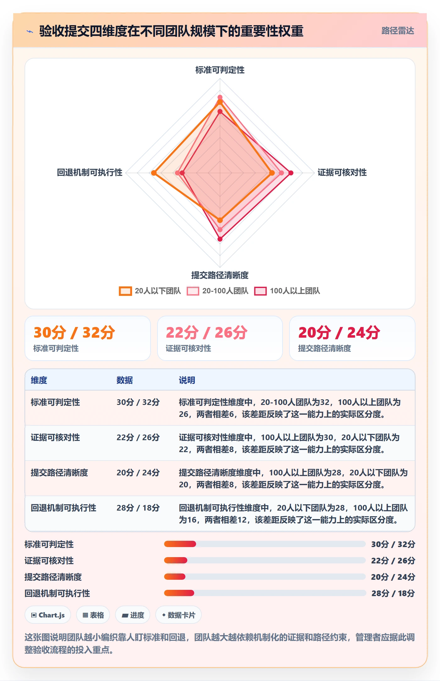 任务验收提交全流程：项目成员实操方法与一文讲清