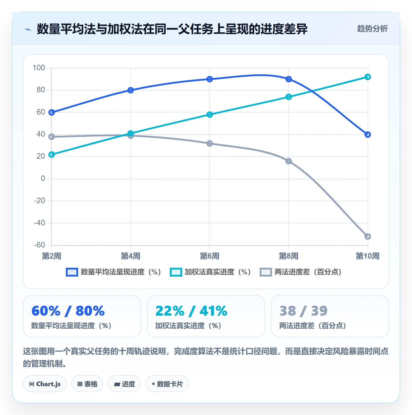 父任务管理指南：PMO如何做好任务管理，风险控制全流程