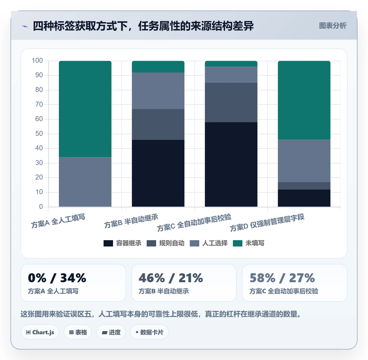 标签落地方案:管理层开展任务属性的落地方案案例解析