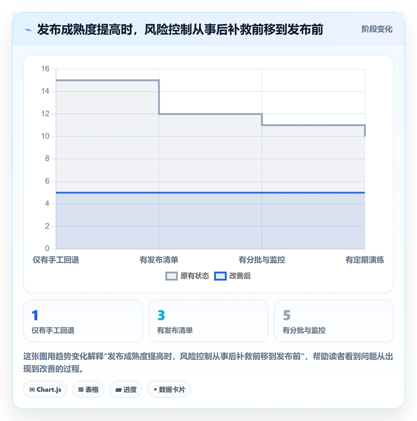 发布管理回滚全流程:企业管理者流程优化与一文讲清