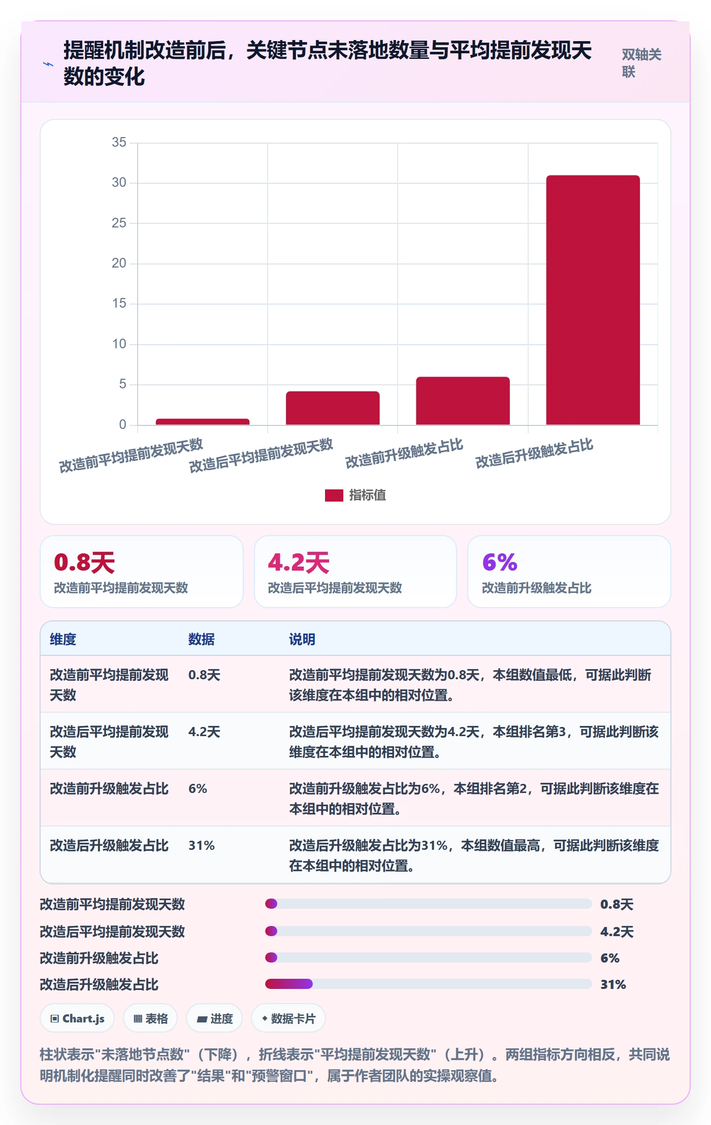 提前提醒实操方法:产品经理提升任务提醒效率的风险控制方法与模板