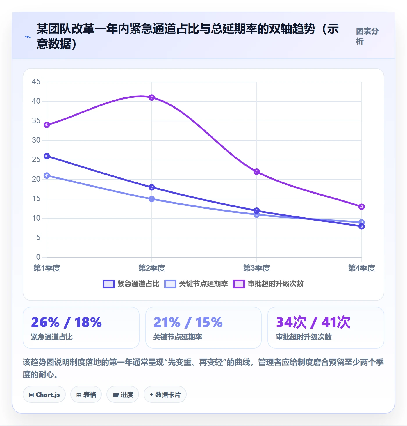 延期申请流程与规范:项目经理延期管理制度设计关键指标