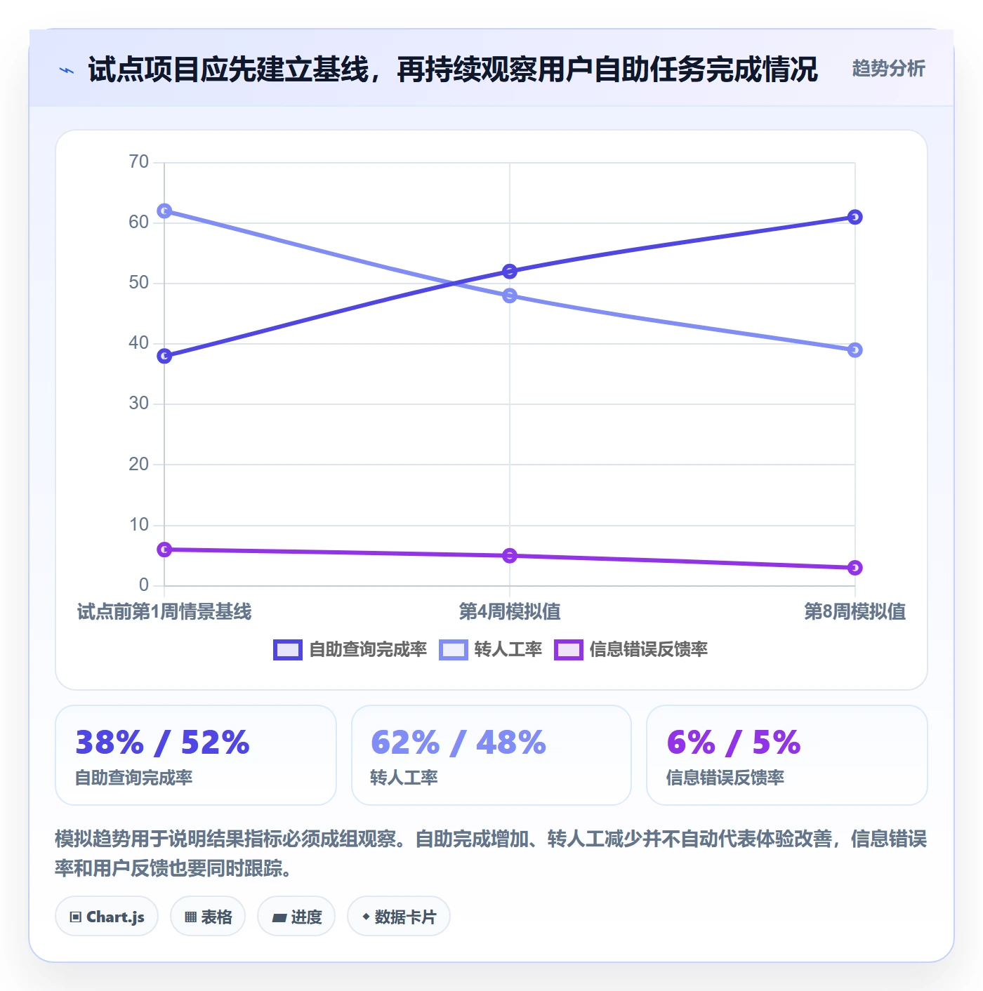 项目立项项目名称全流程：项目经理制度设计与一文讲清