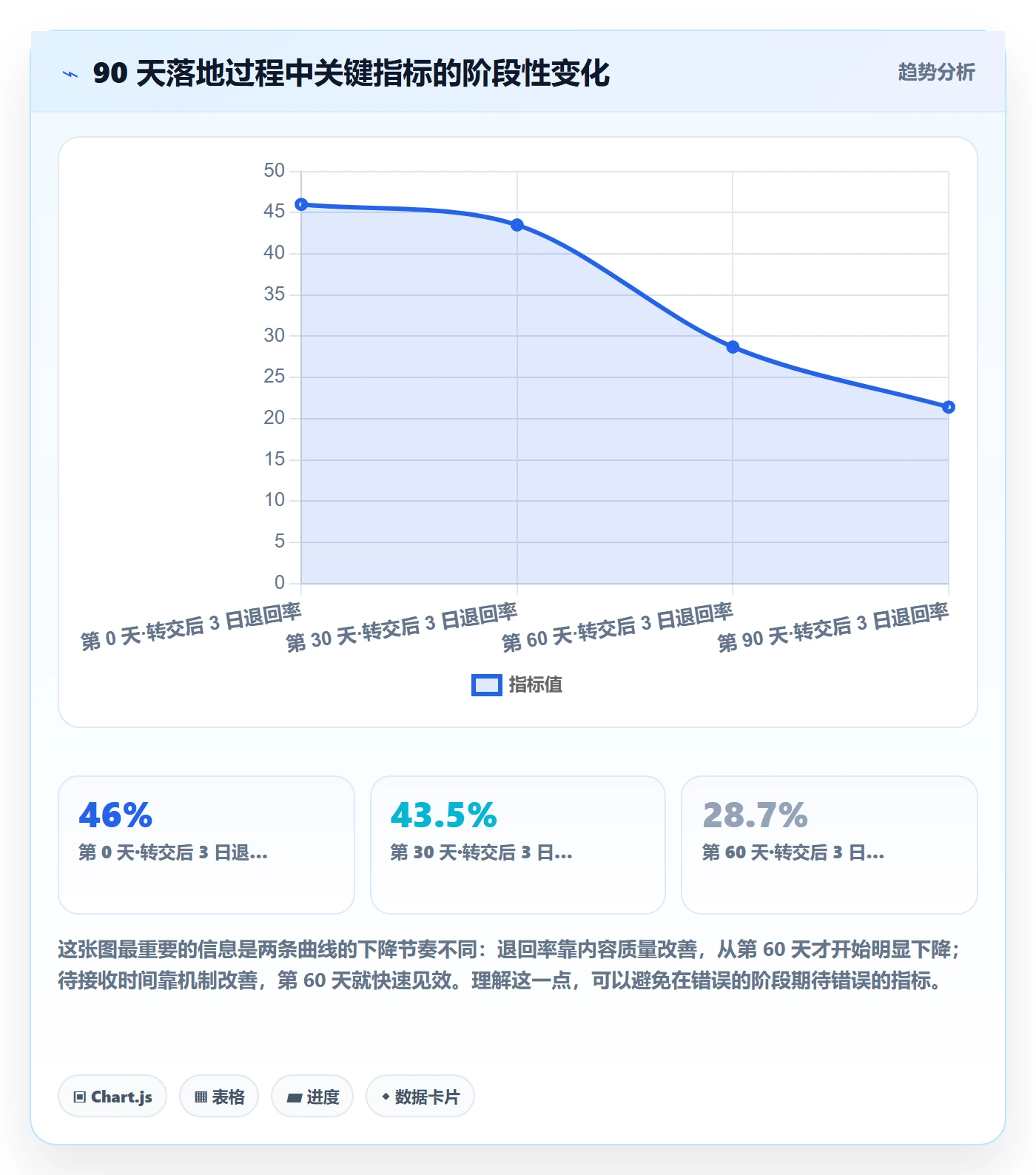 转交实操方法：产品经理提升任务分派效率的协同管理方法与模板