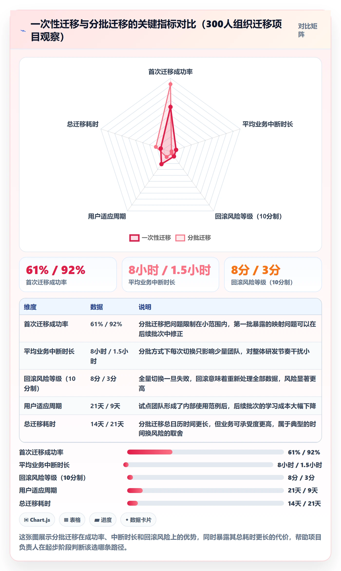 开始怎么做?项目负责人效率提升:任务执行从0到1