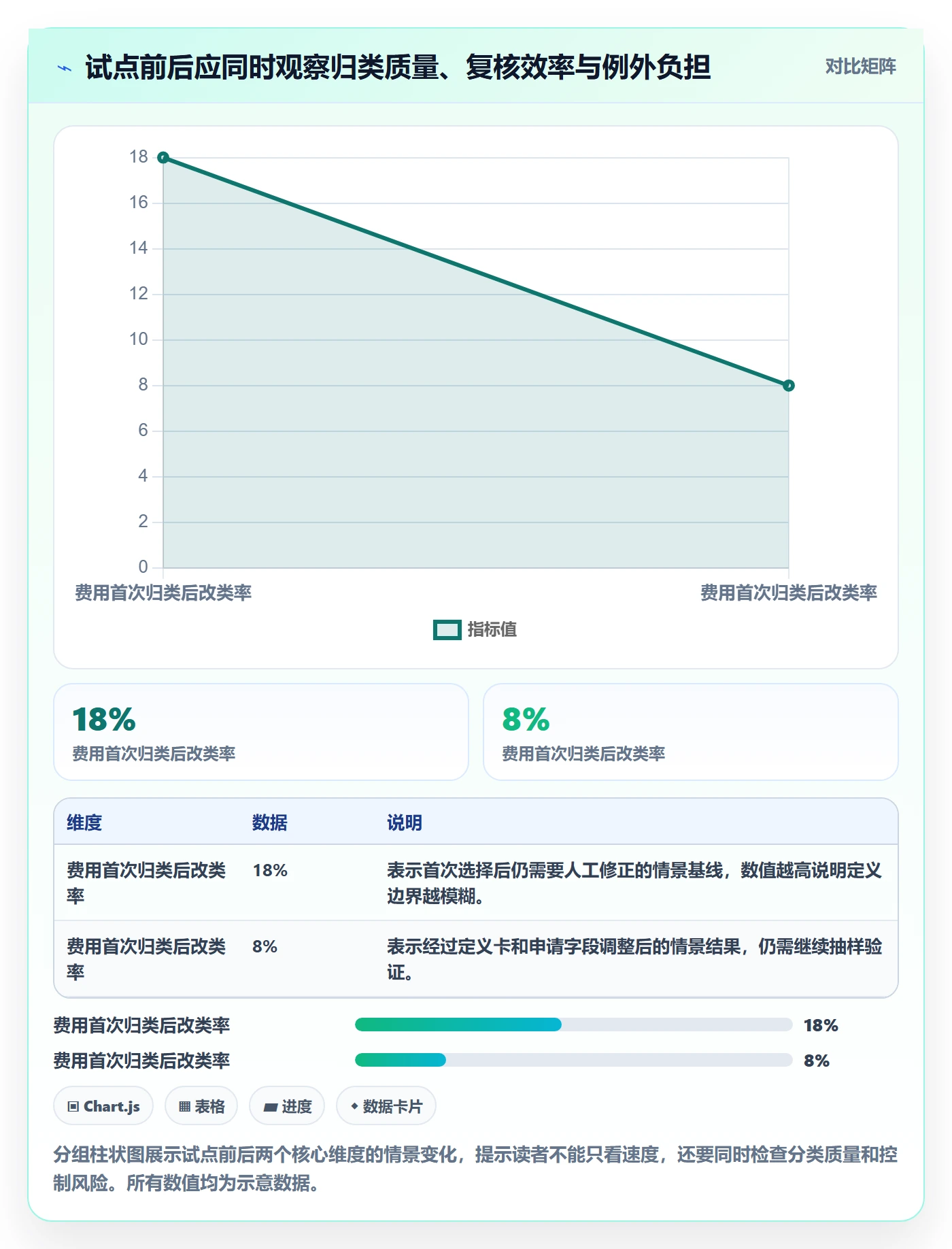 预算科目落地方案:PMO开展预算管理的协同管理案例解析