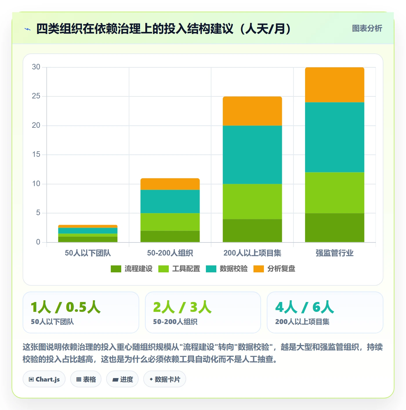 任务依赖前置任务全流程:PMO数据分析与一文讲清