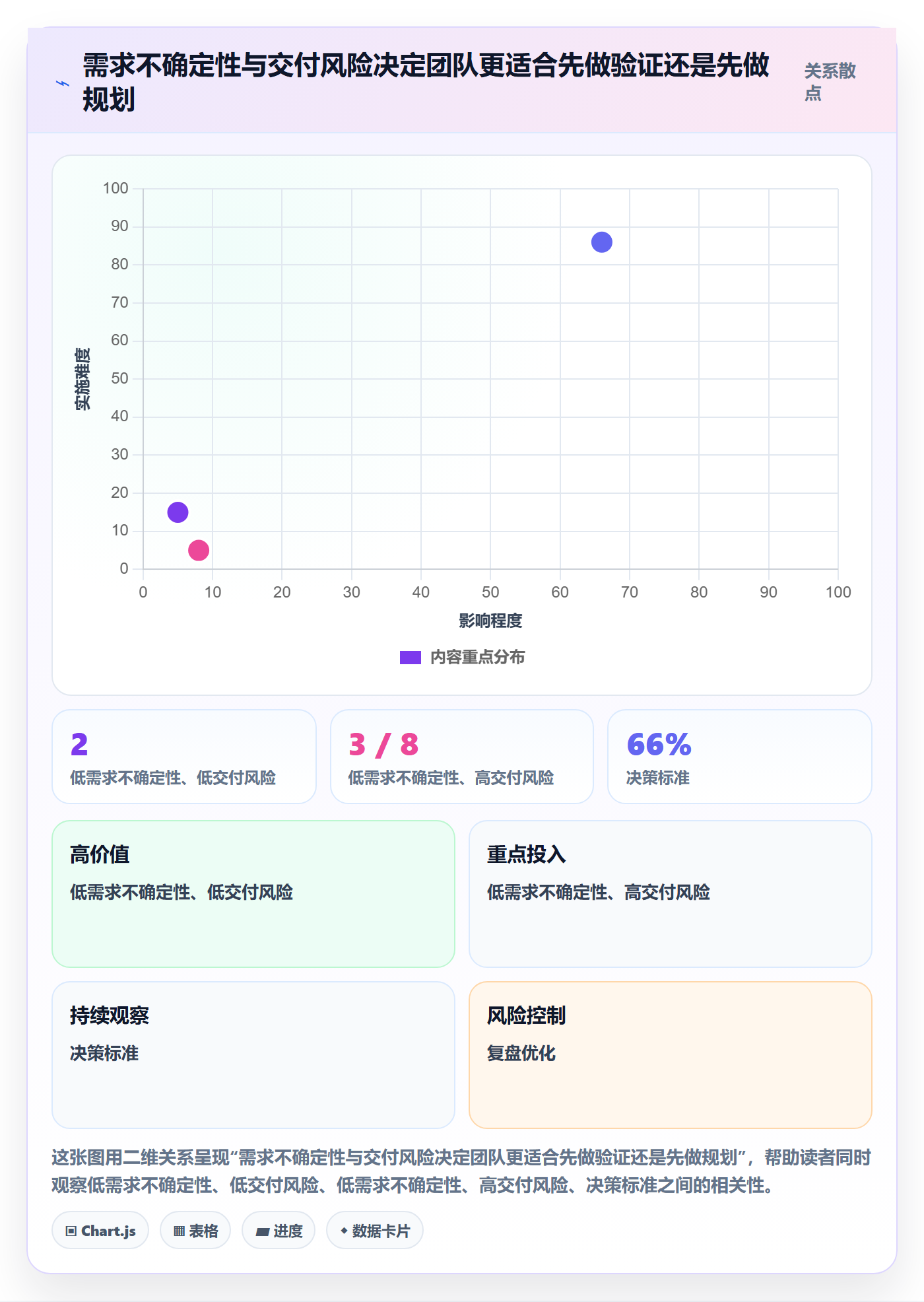 Agile怎么做？产品经理入门指南：敏捷项目从0到1