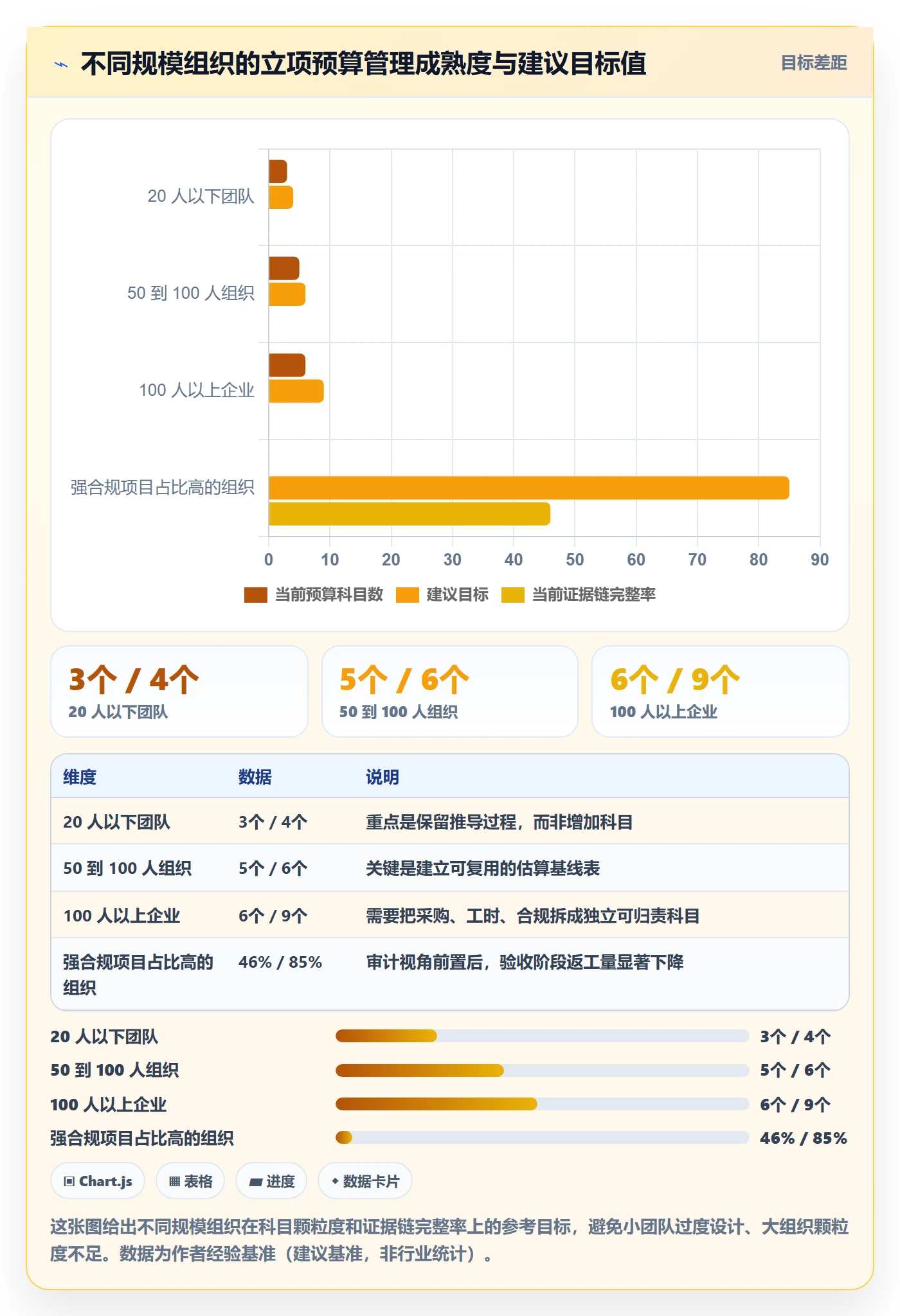 预算管理指南:项目成员如何做好项目立项,最佳实践全流程
