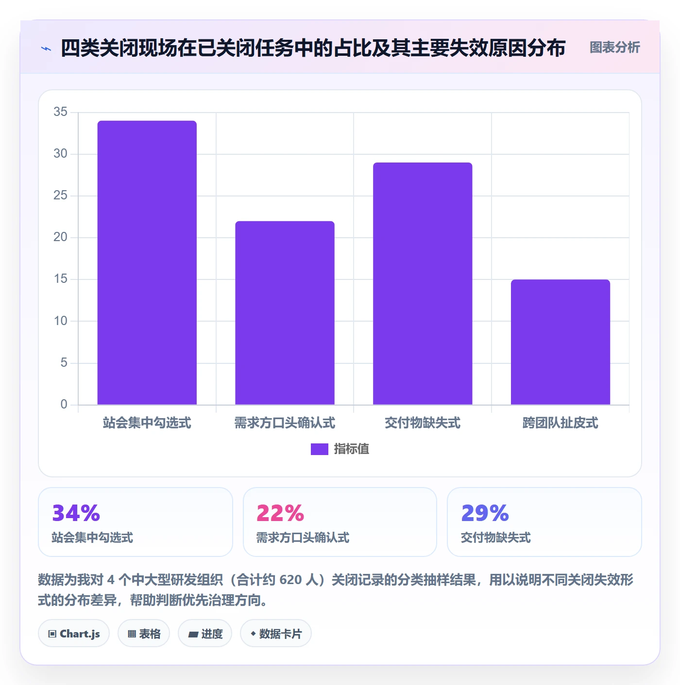 关闭最佳实践：项目经理任务执行流程优化，常见问题