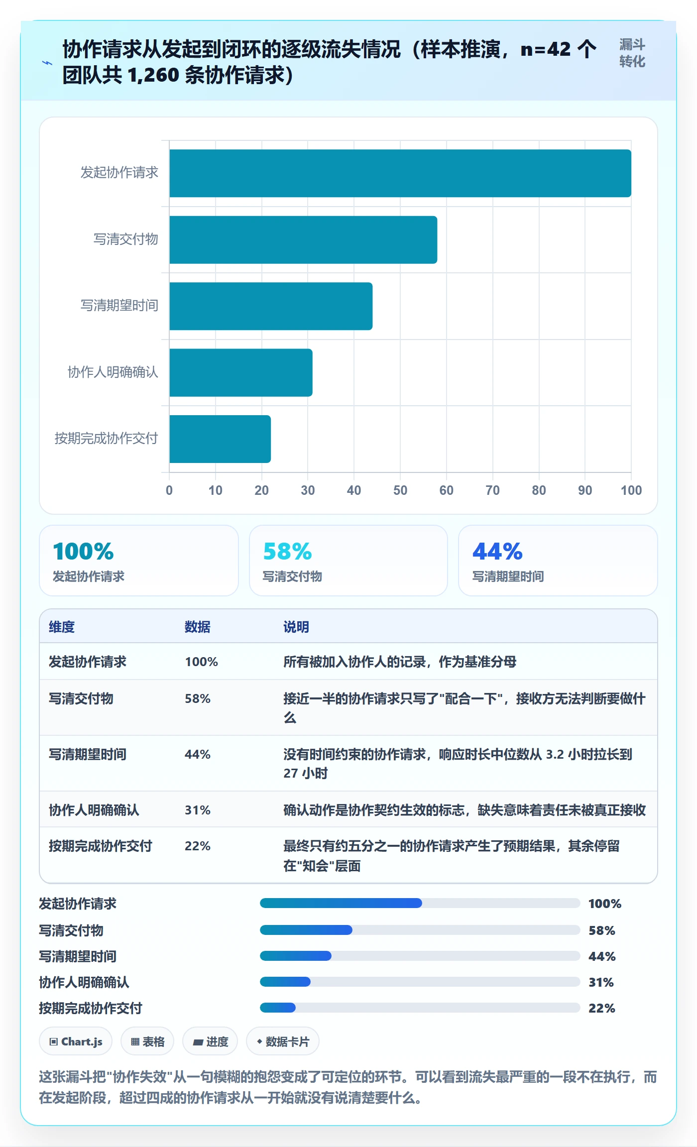 协作人怎么做?产品经理落地方案:任务管理从0到1