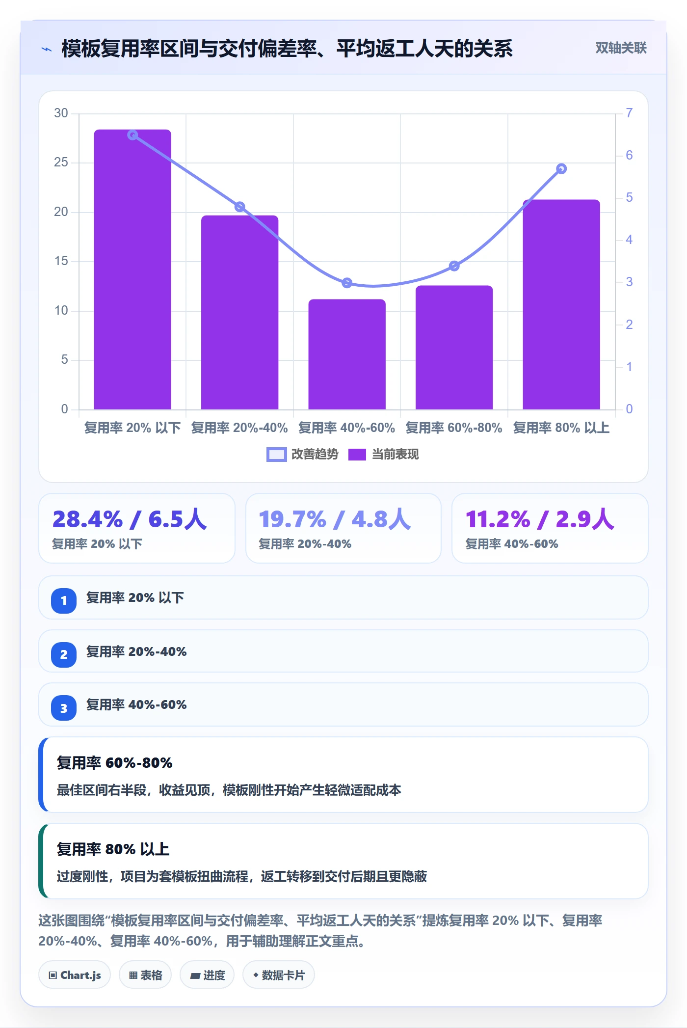 项目模板如何做好模板复用？项目经理风险控制与操作步骤