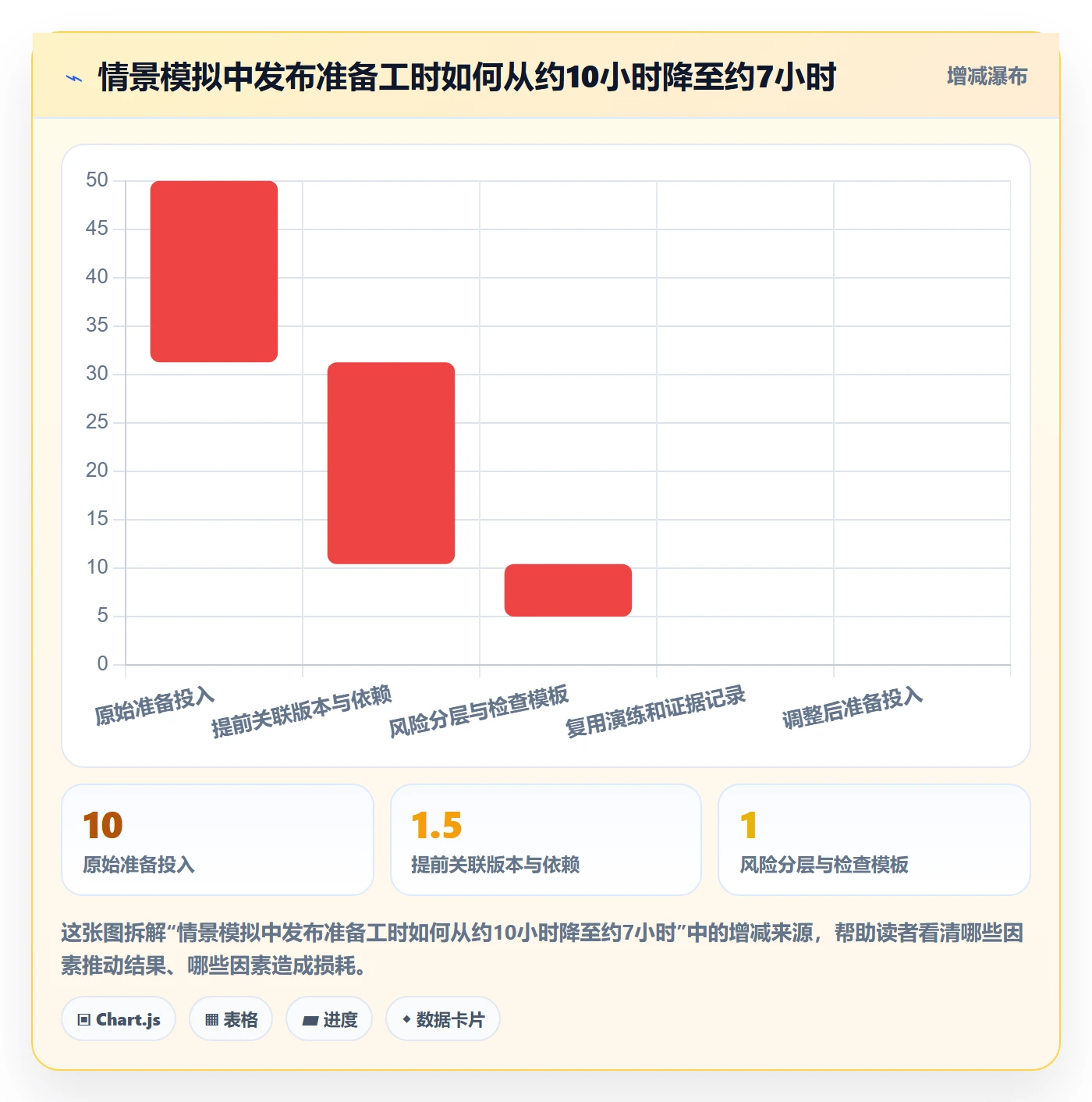 发布检查落地方案:项目负责人开展发布管理的实操方法案例解析