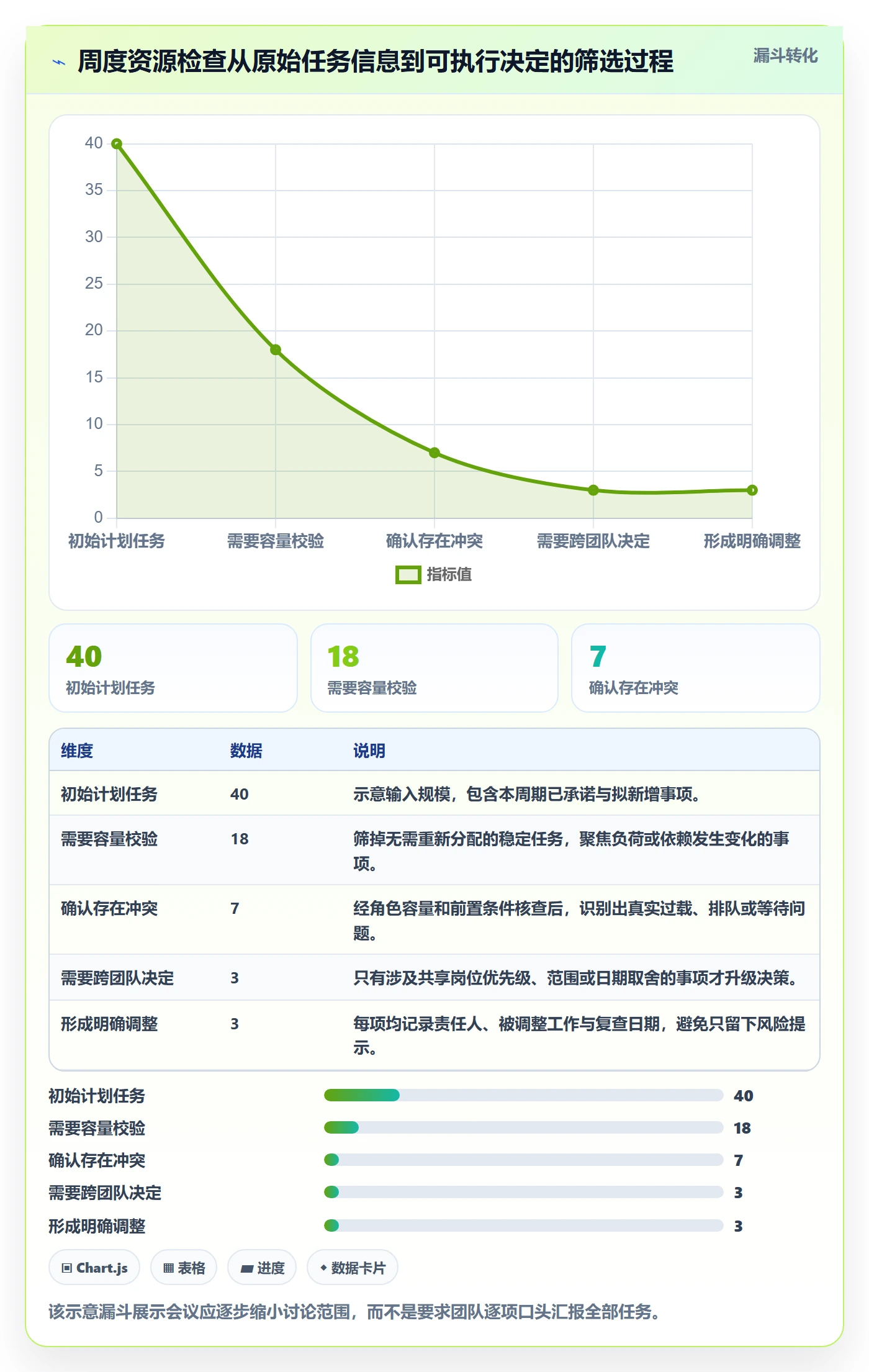 岗位实操方法:项目负责人提升资源管理效率的入门指南方法与模板