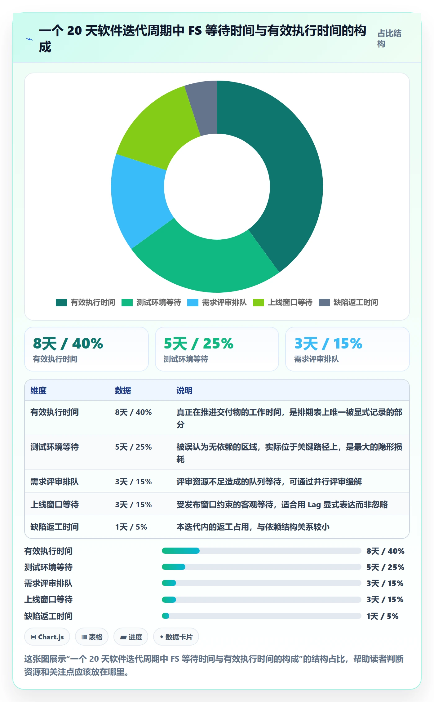 任务依赖FS全流程:项目经理实操方法与一文讲清