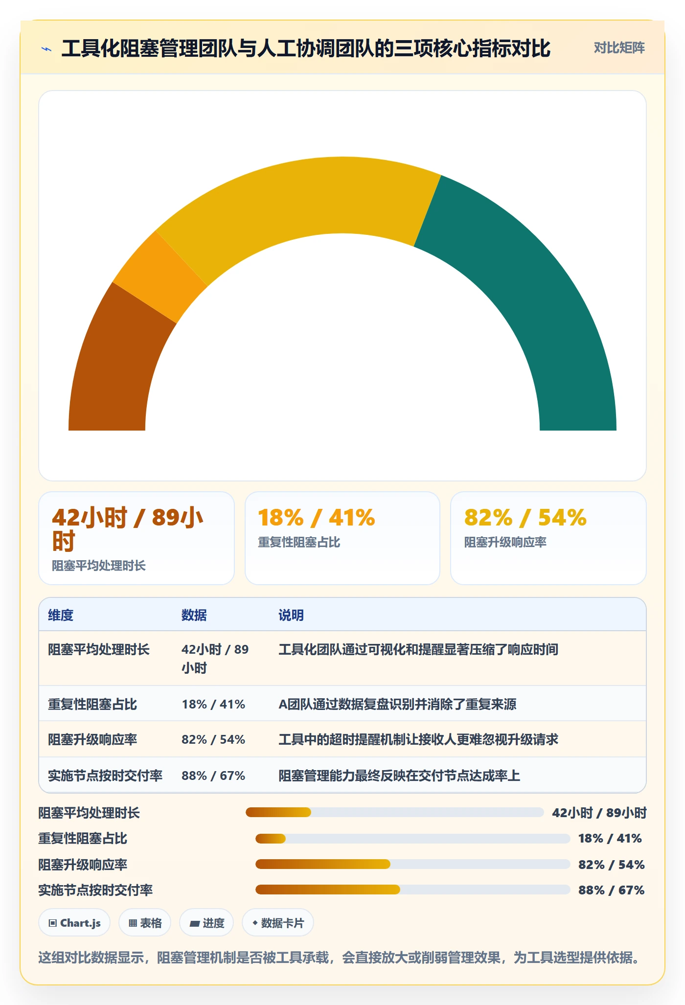 任务执行阻塞教程:实施团队最佳实践,避坑指南