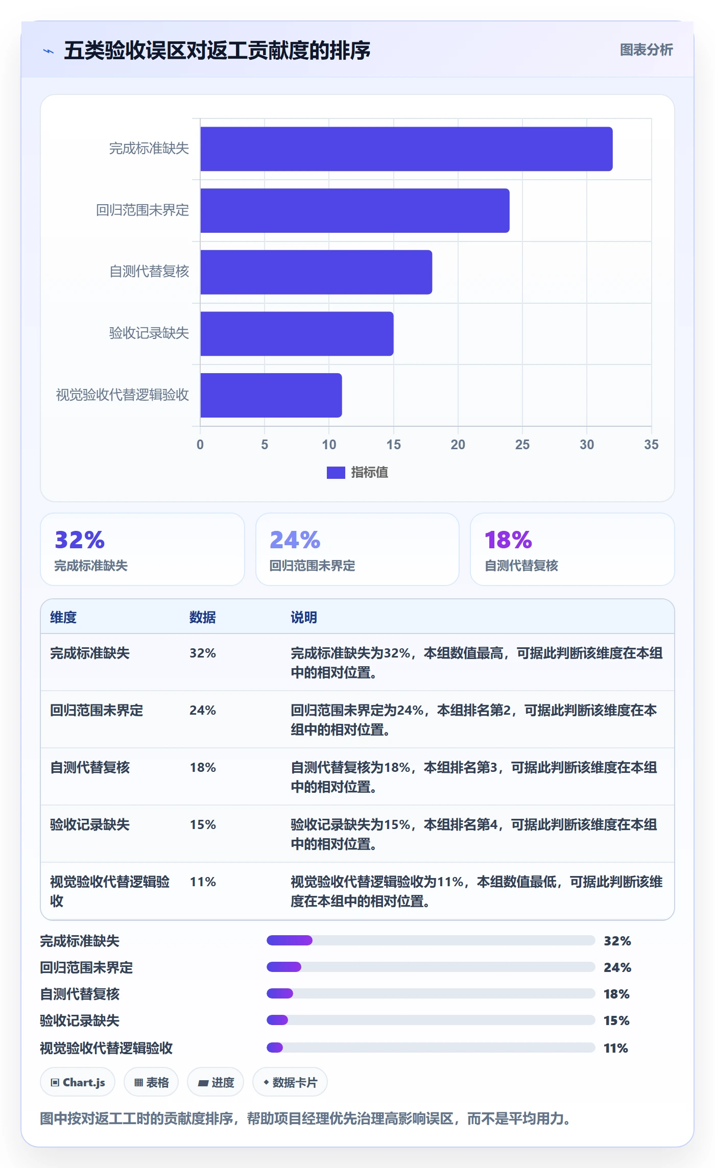 确认完成管理方法大全:项目经理任务验收流程优化落地清单