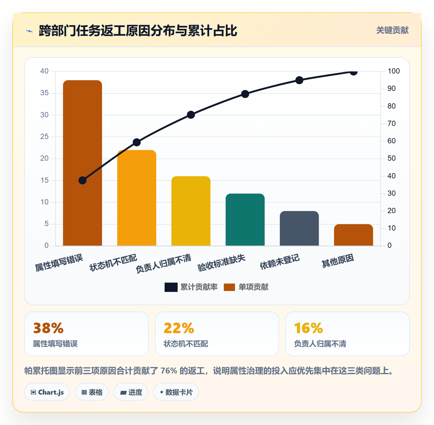 任务属性分类教程：跨部门团队实操方法，避坑指南
