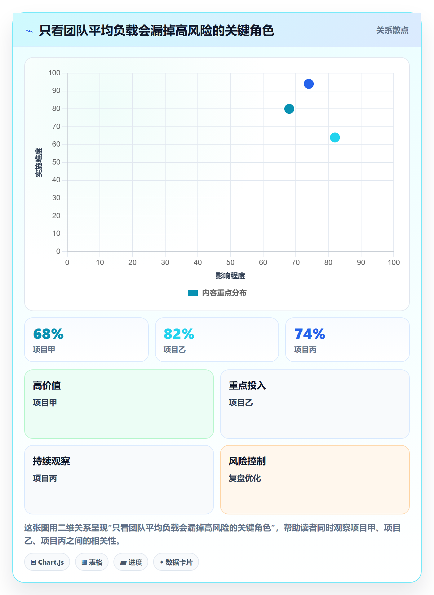 资源负载流程与规范:项目负责人人力资源计划制度设计关键指标