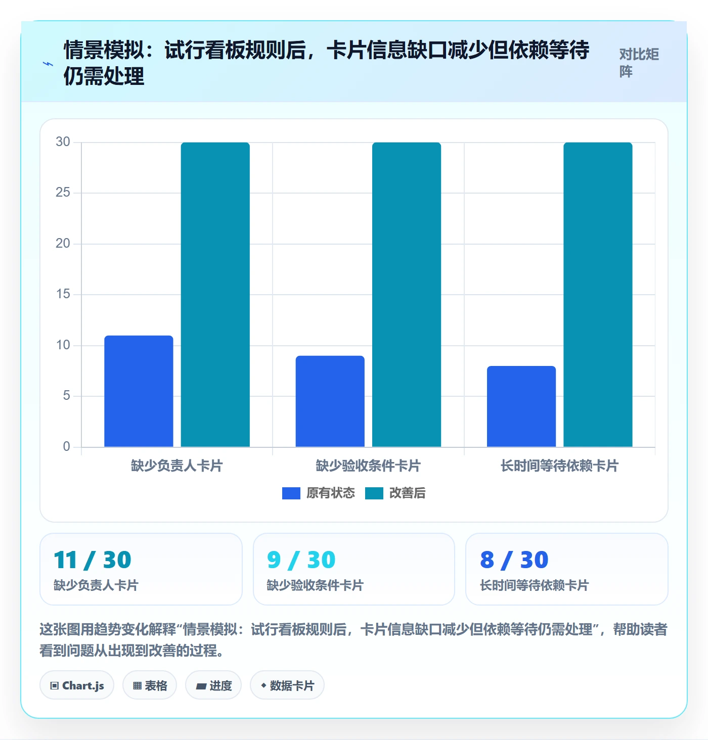 待处理实操方法:产品经理提升看板效率的最佳实践方法与模板