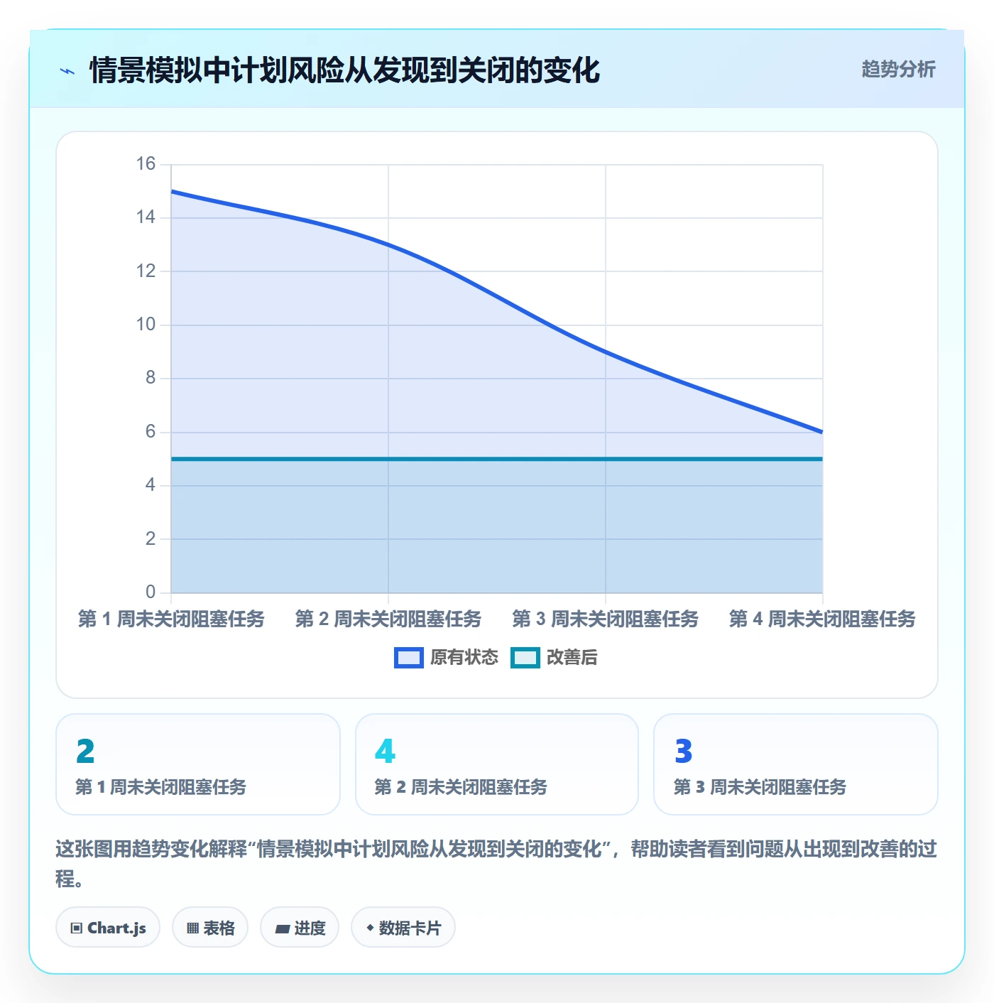 甘特图任务条全流程:跨部门团队入门指南与一文讲清