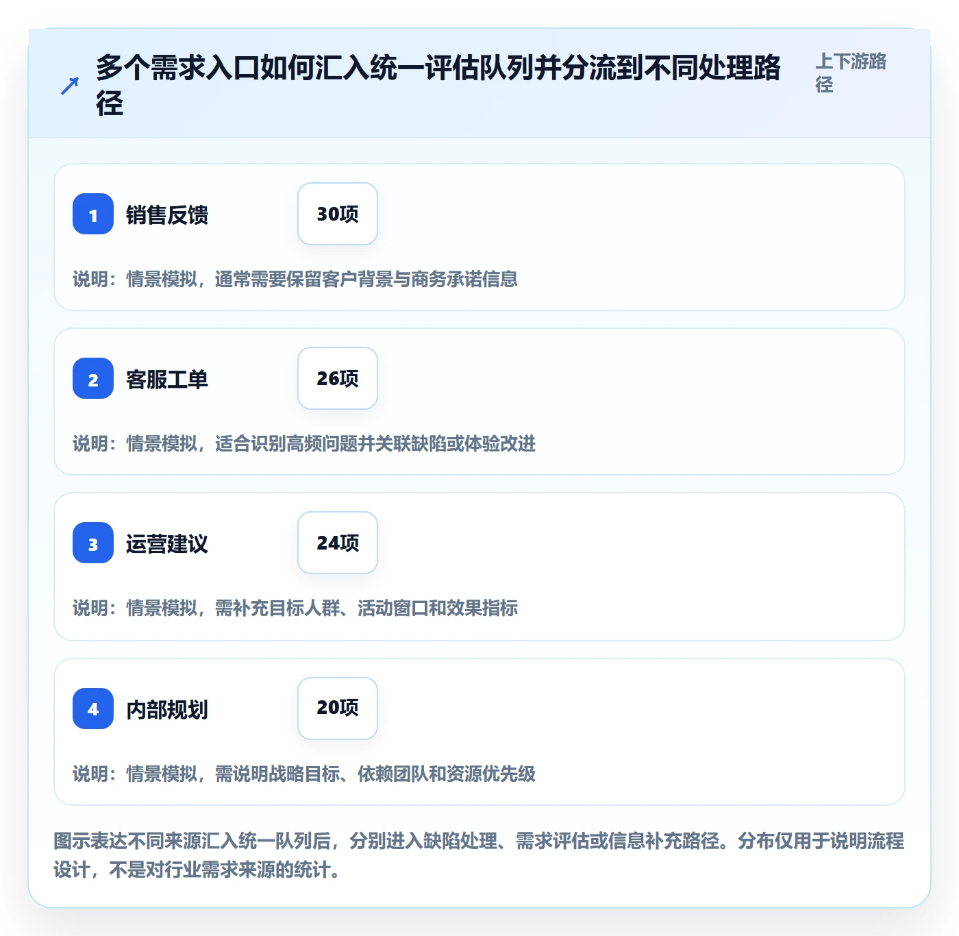 需求管理需求教程:项目经理落地方案,避坑指南