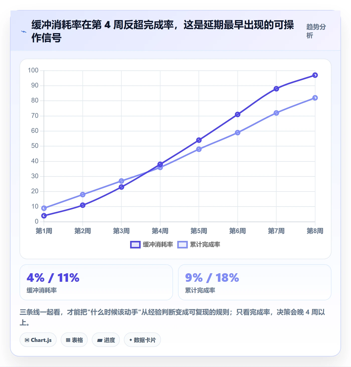 计划进度流程与规范:企业管理者进度管理数据分析关键指标