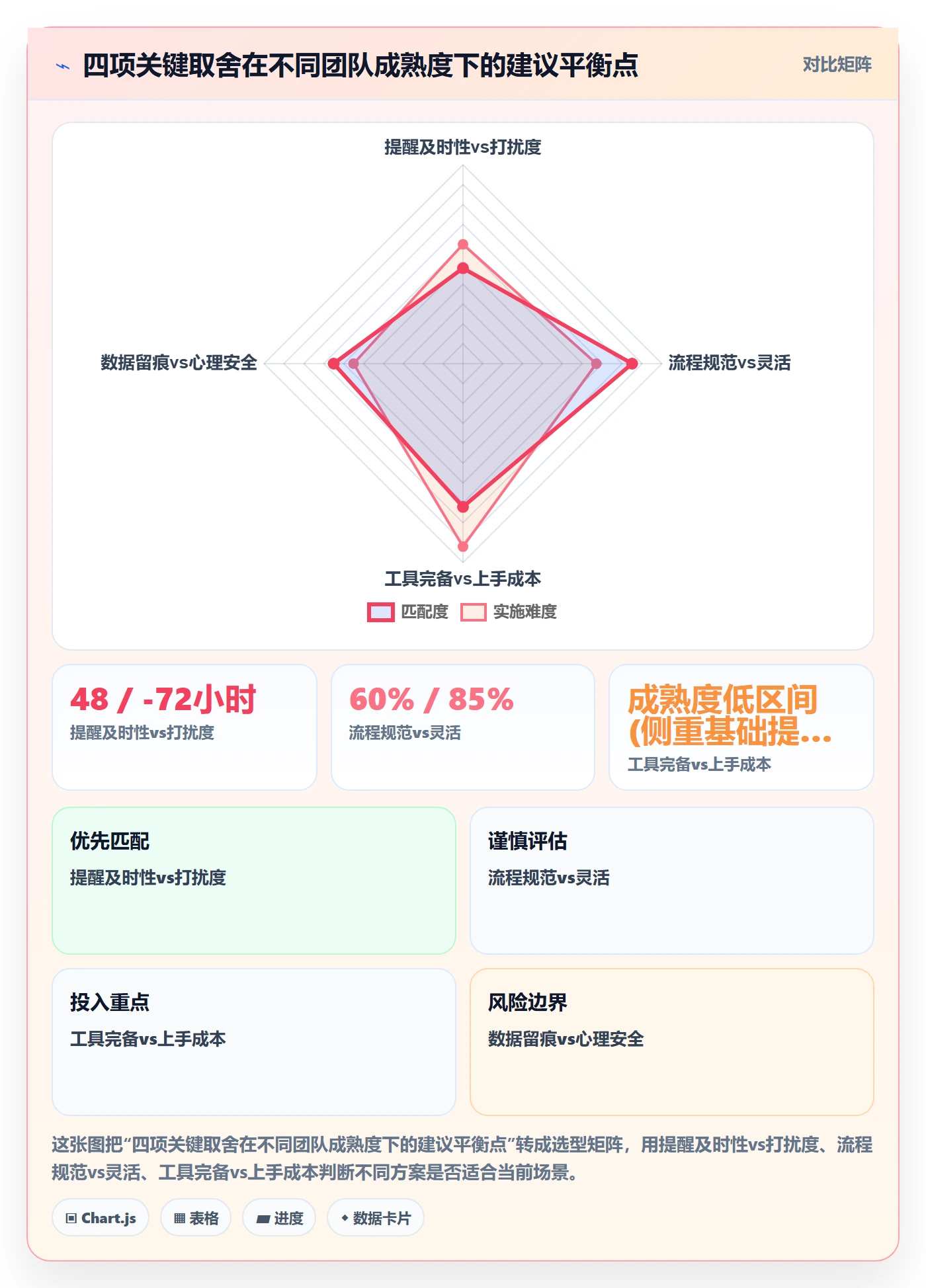 督办管理指南:跨部门团队如何做好任务提醒,风险控制全流程