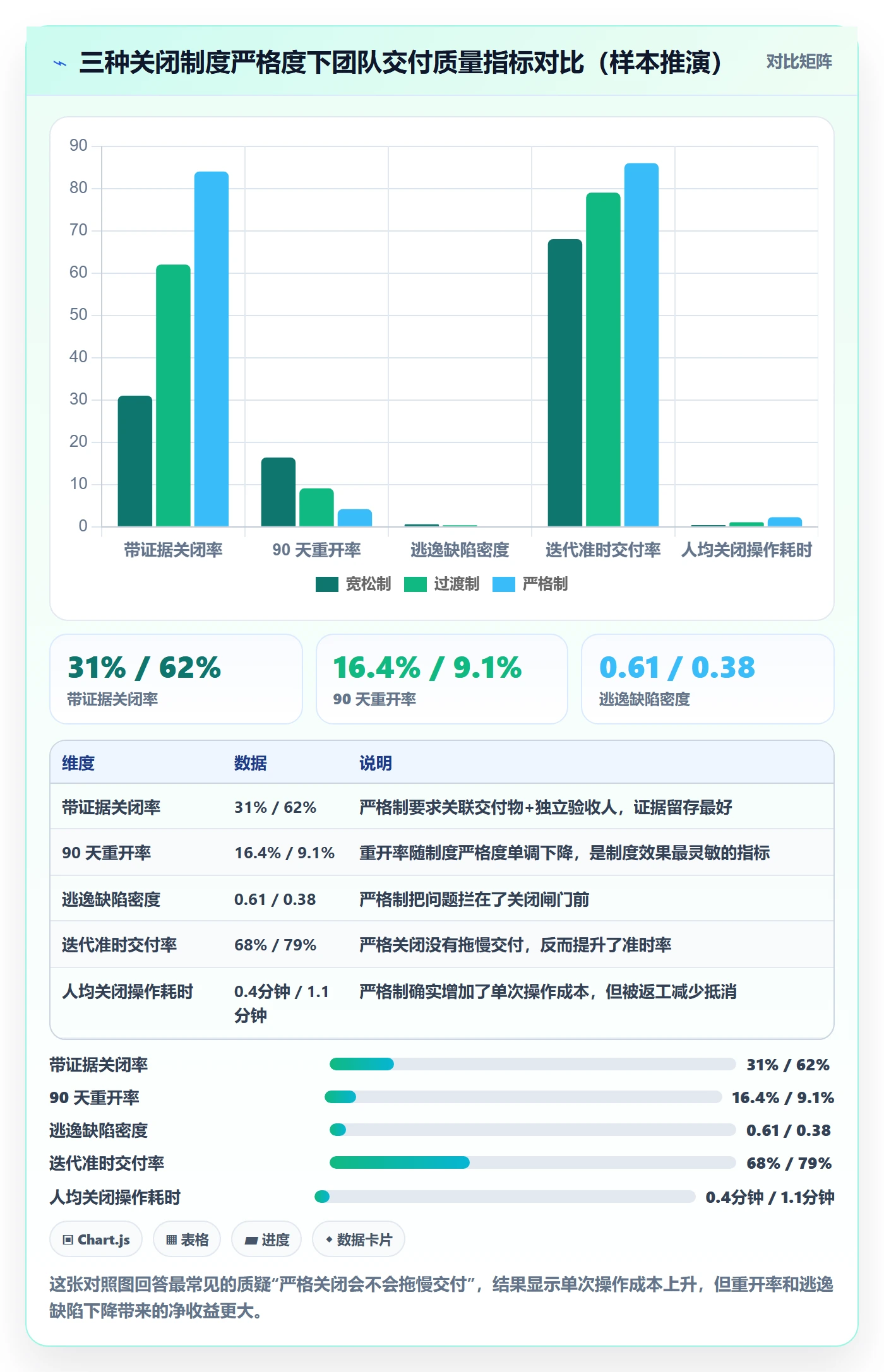 关闭最佳实践:研发团队任务执行制度设计,常见问题