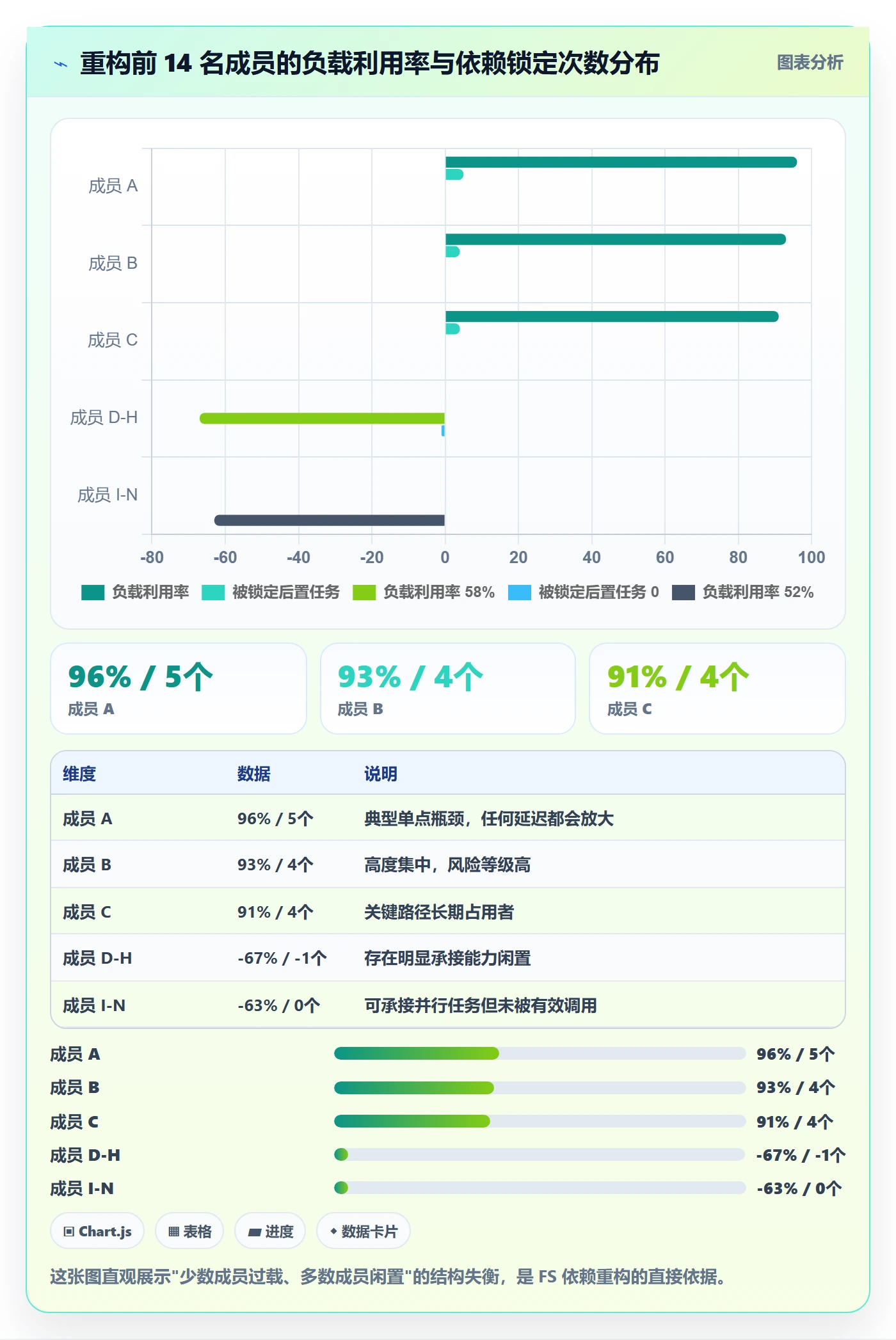 任务依赖FS教程:项目成员数据分析,避坑指南