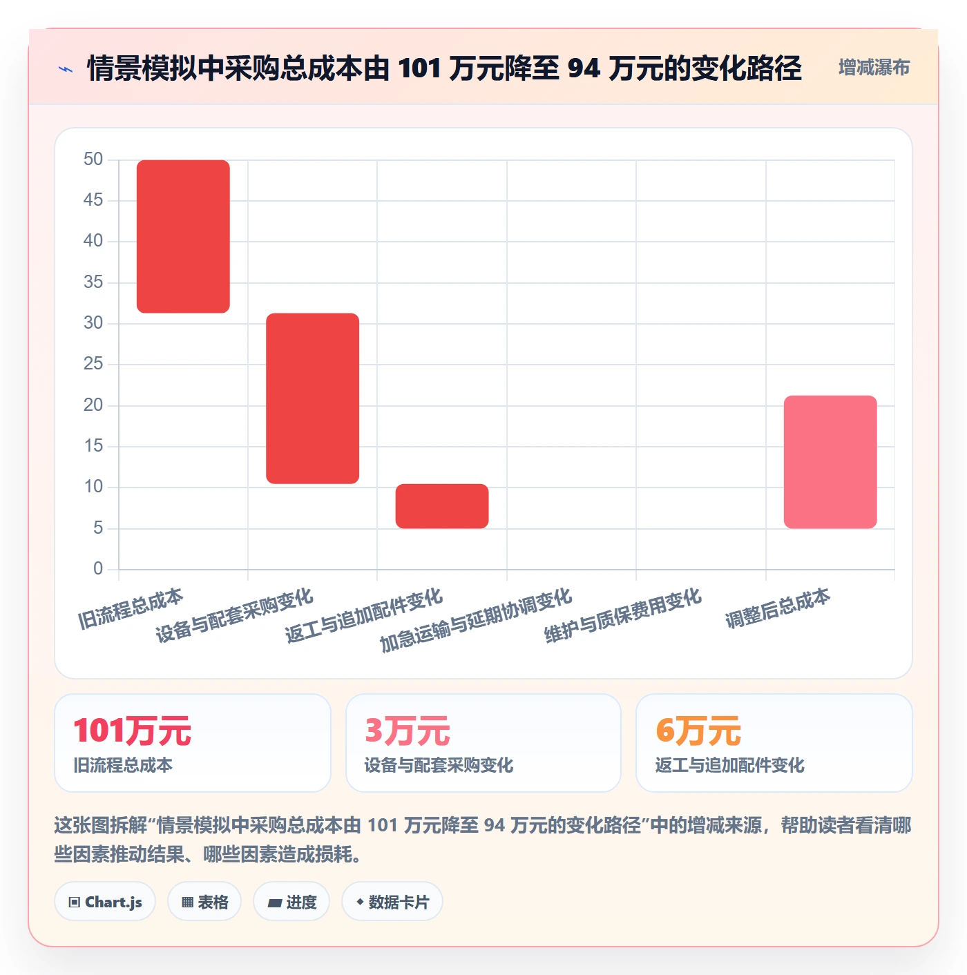 成本管理采购成本教程：项目成员制度设计，避坑指南