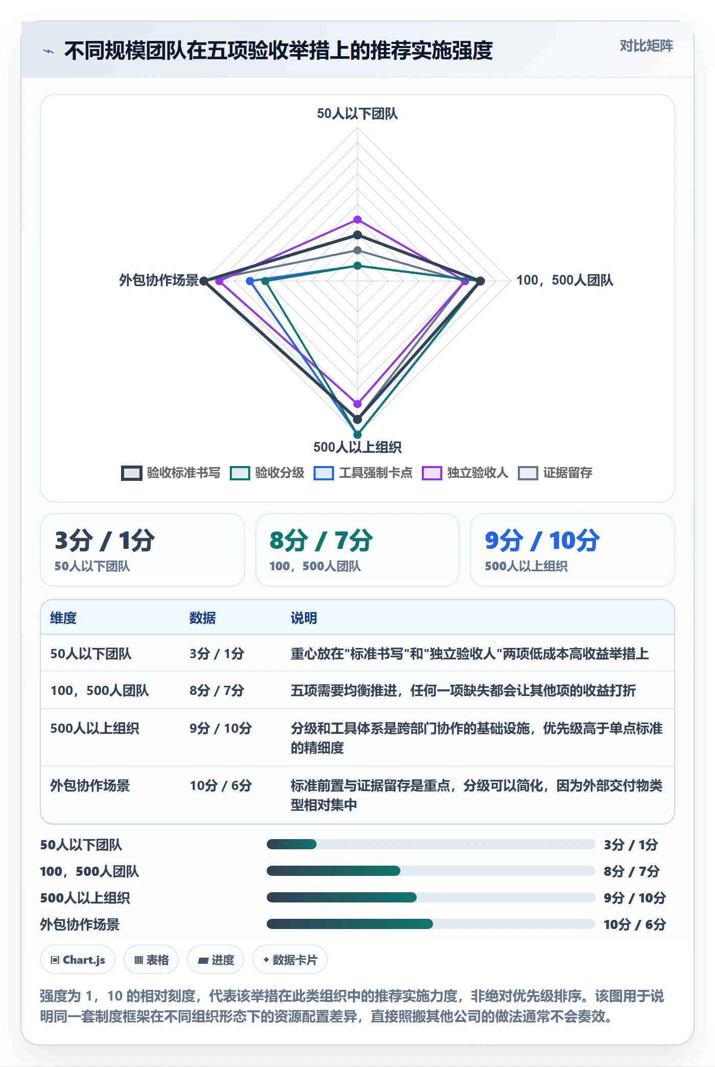 验收标准怎么做?企业管理者制度设计:任务验收从0到1
