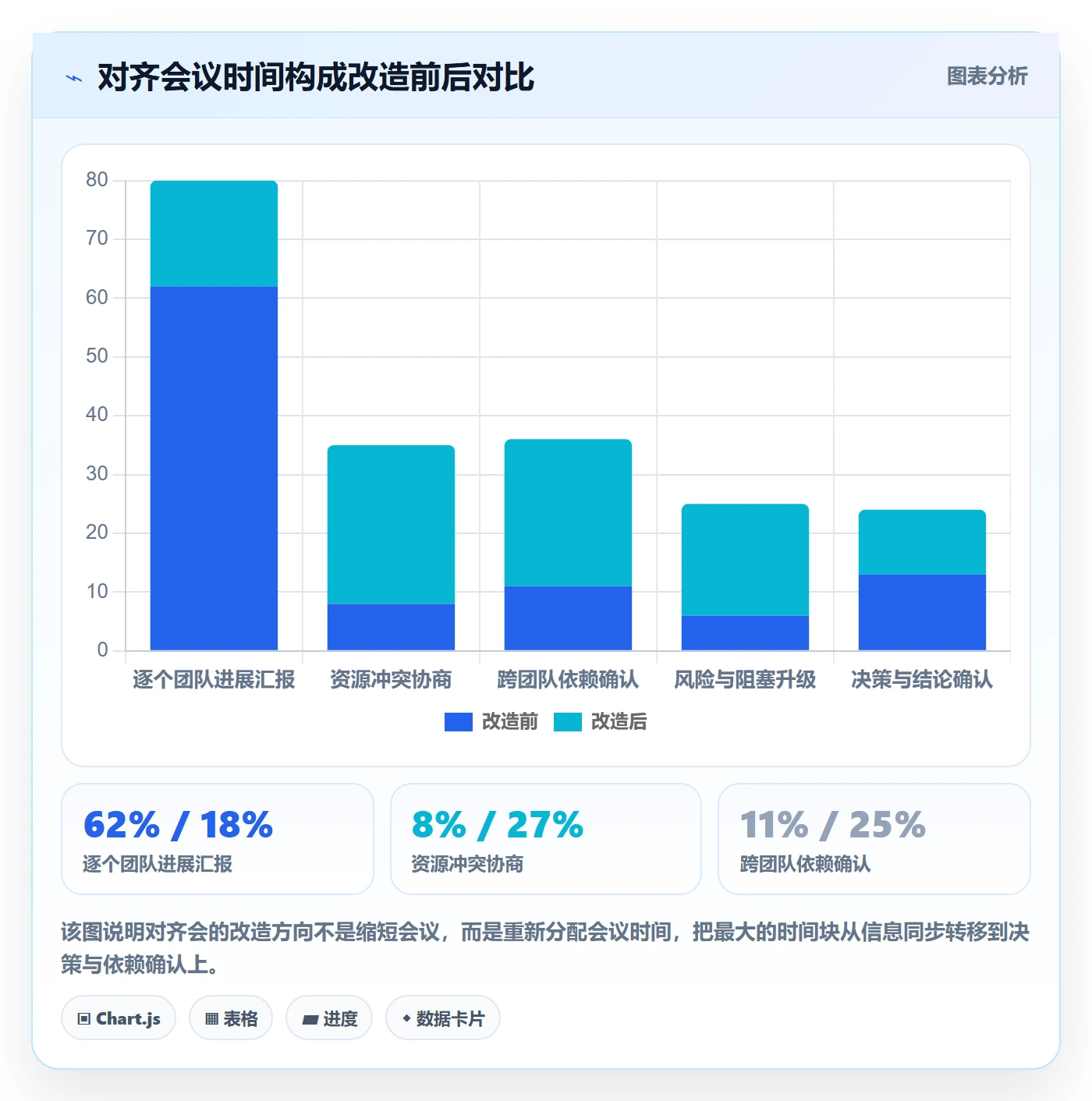 目标对齐最佳实践:研发团队项目目标制度设计,常见问题
