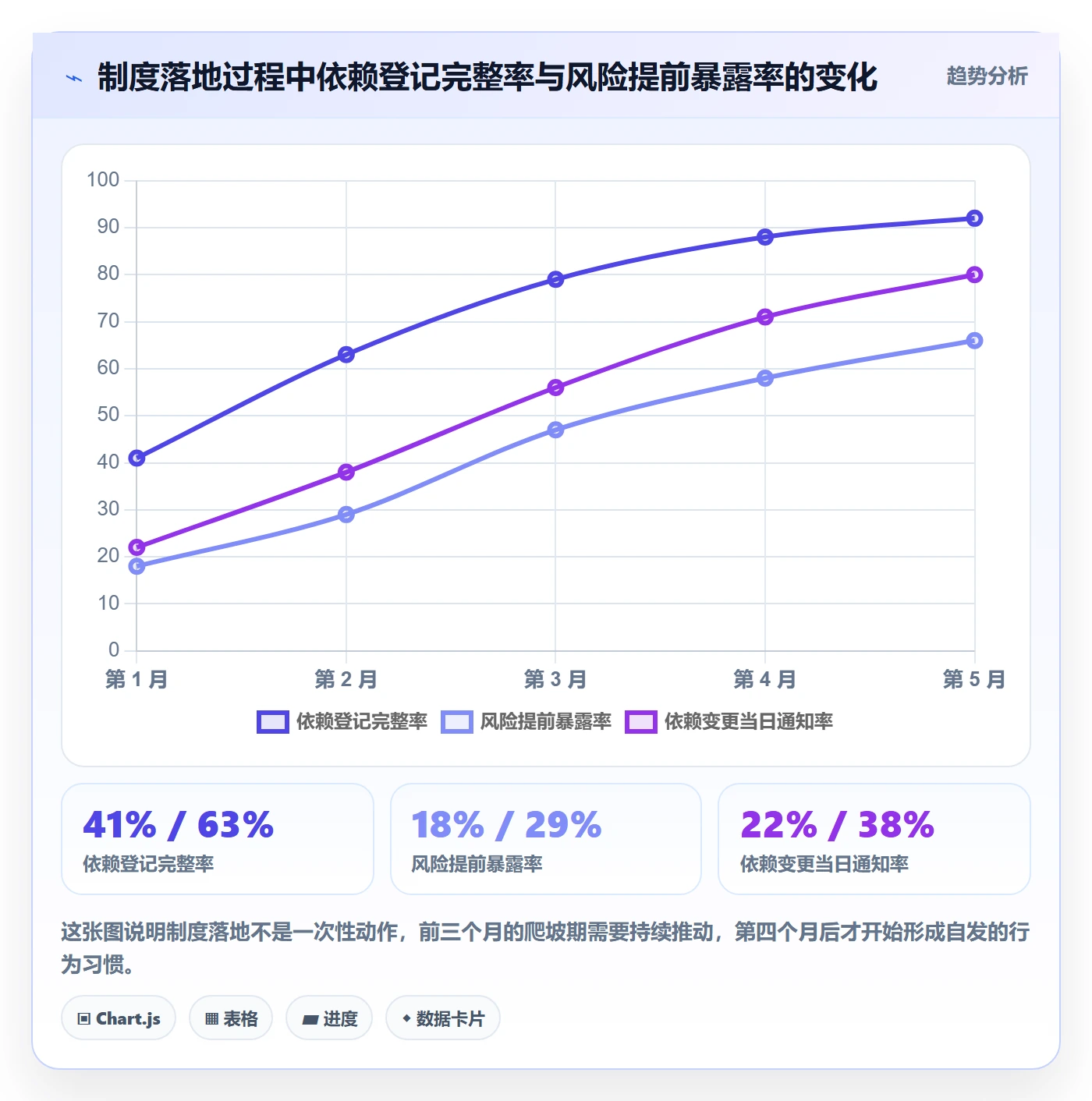 依赖冲突实操方法：产品经理提升任务依赖效率的制度设计方法与模板
