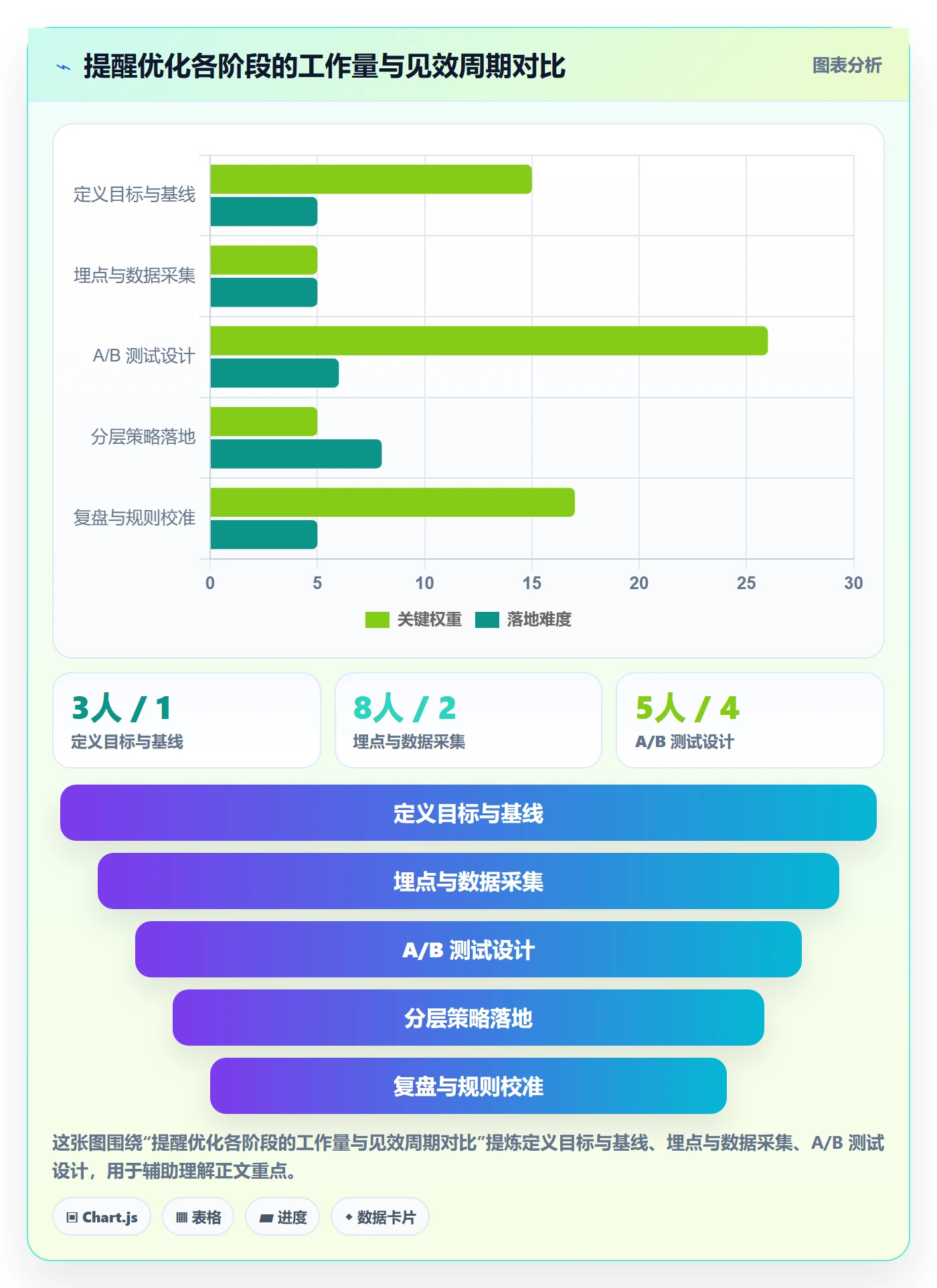 自动提醒最佳实践:产品经理任务提醒数据分析,常见问题