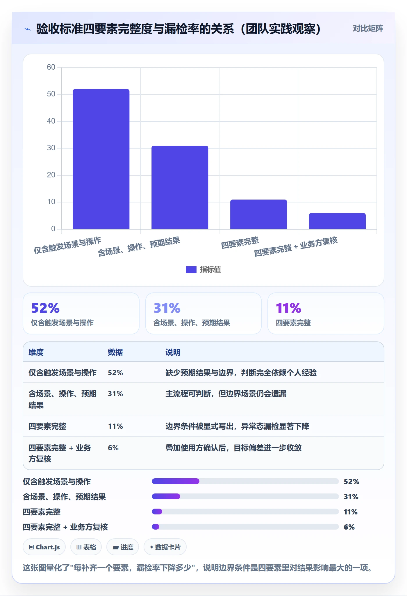 任务验收验收全流程：产品经理效率提升与一文讲清