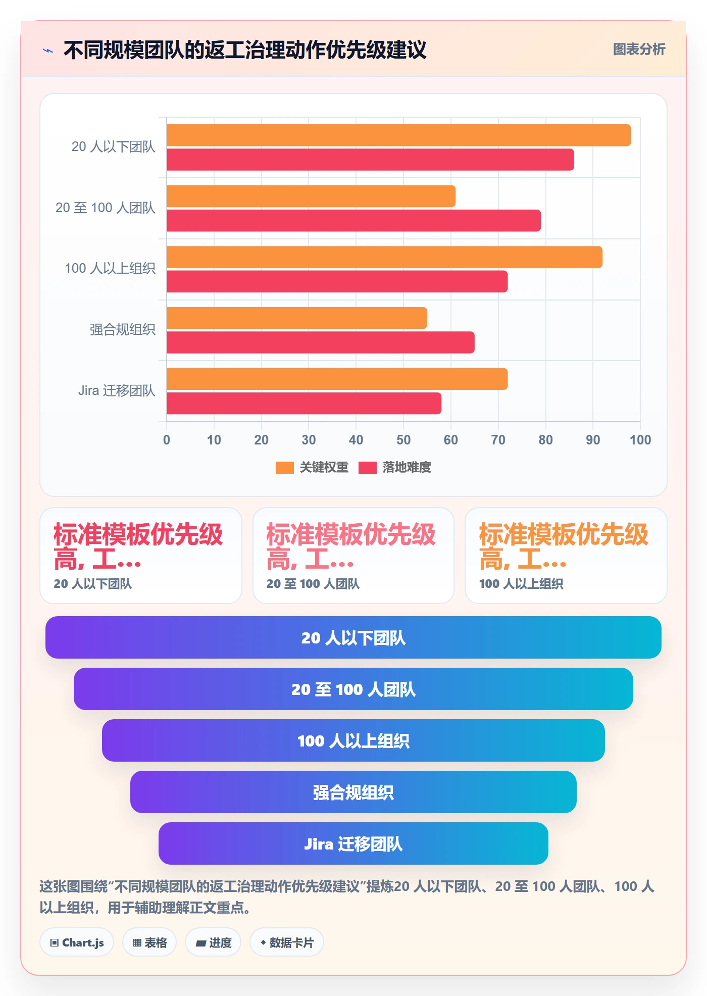 任务验收返工全流程:跨部门团队最佳实践与一文讲清