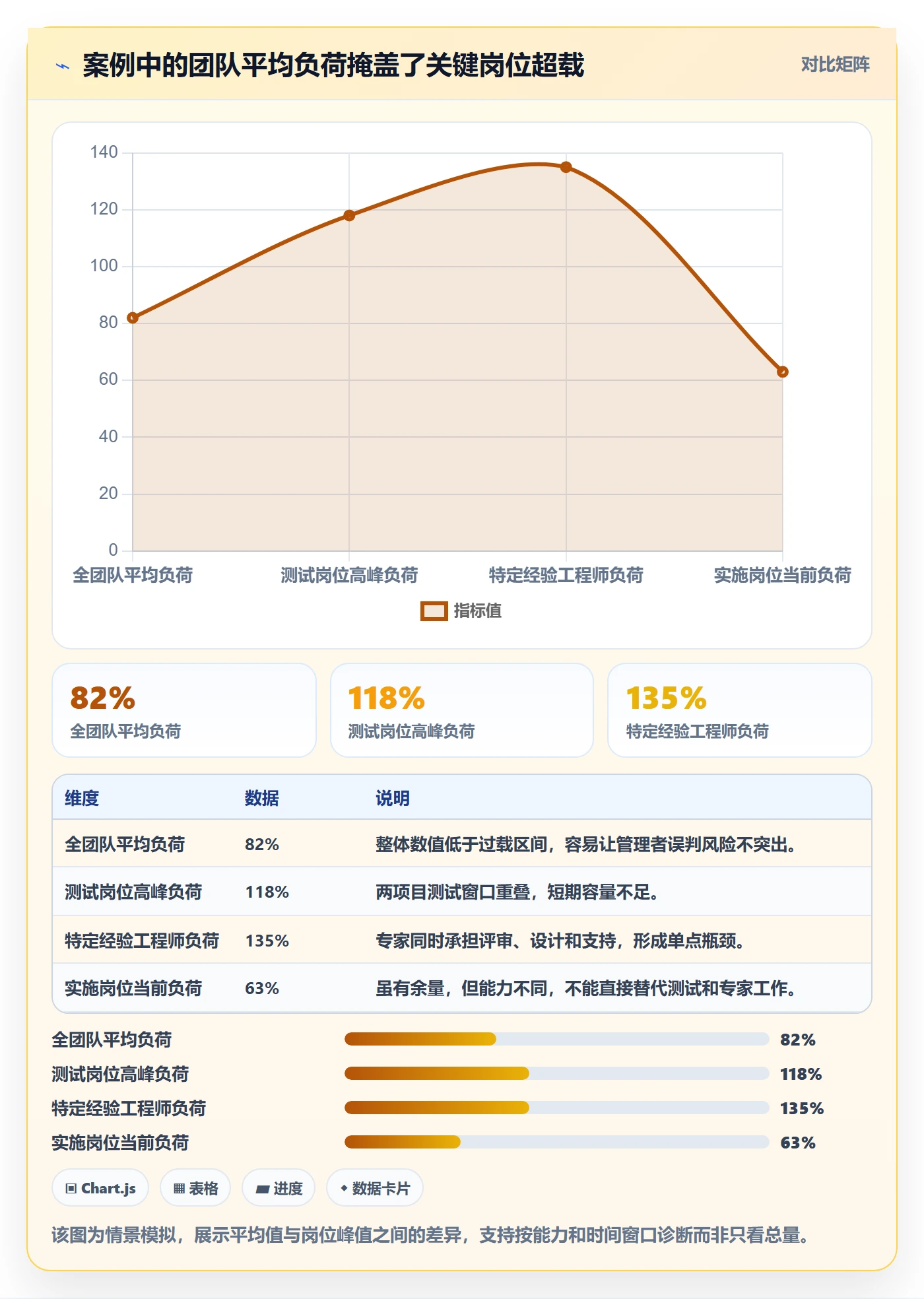 资源负载如何做好负荷？企业管理者效率提升与操作步骤