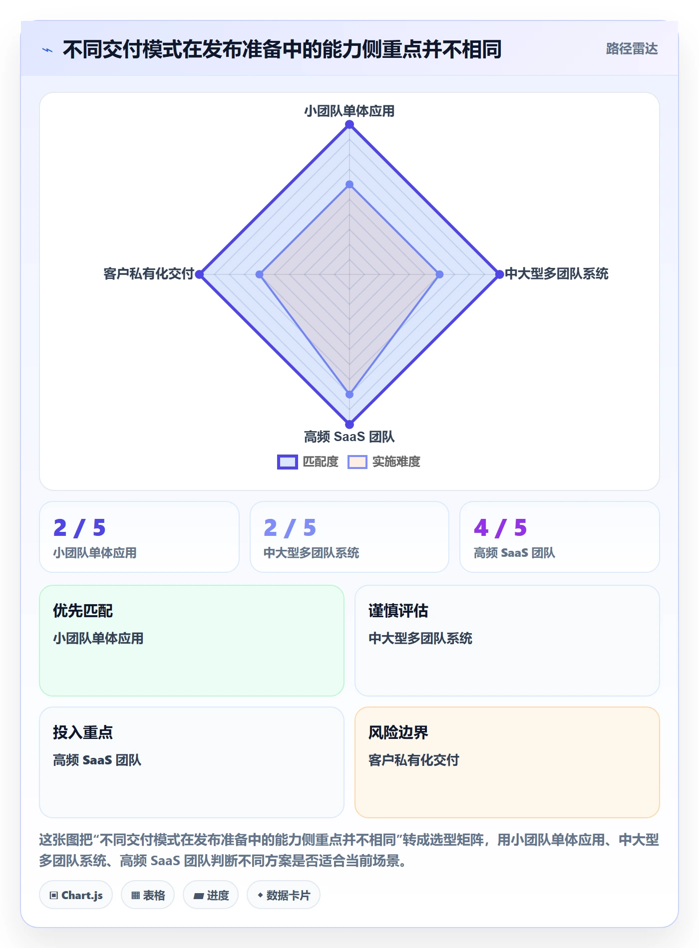 版本发布时间最佳实践:研发团队版本管理风险控制,常见问题
