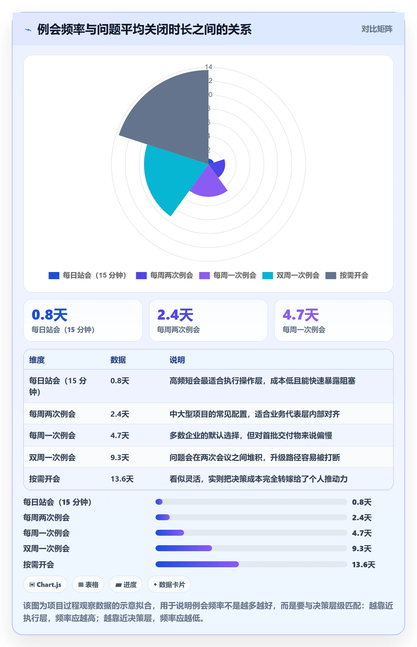 项目成员怎么做?实施团队制度设计:项目立项从0到1