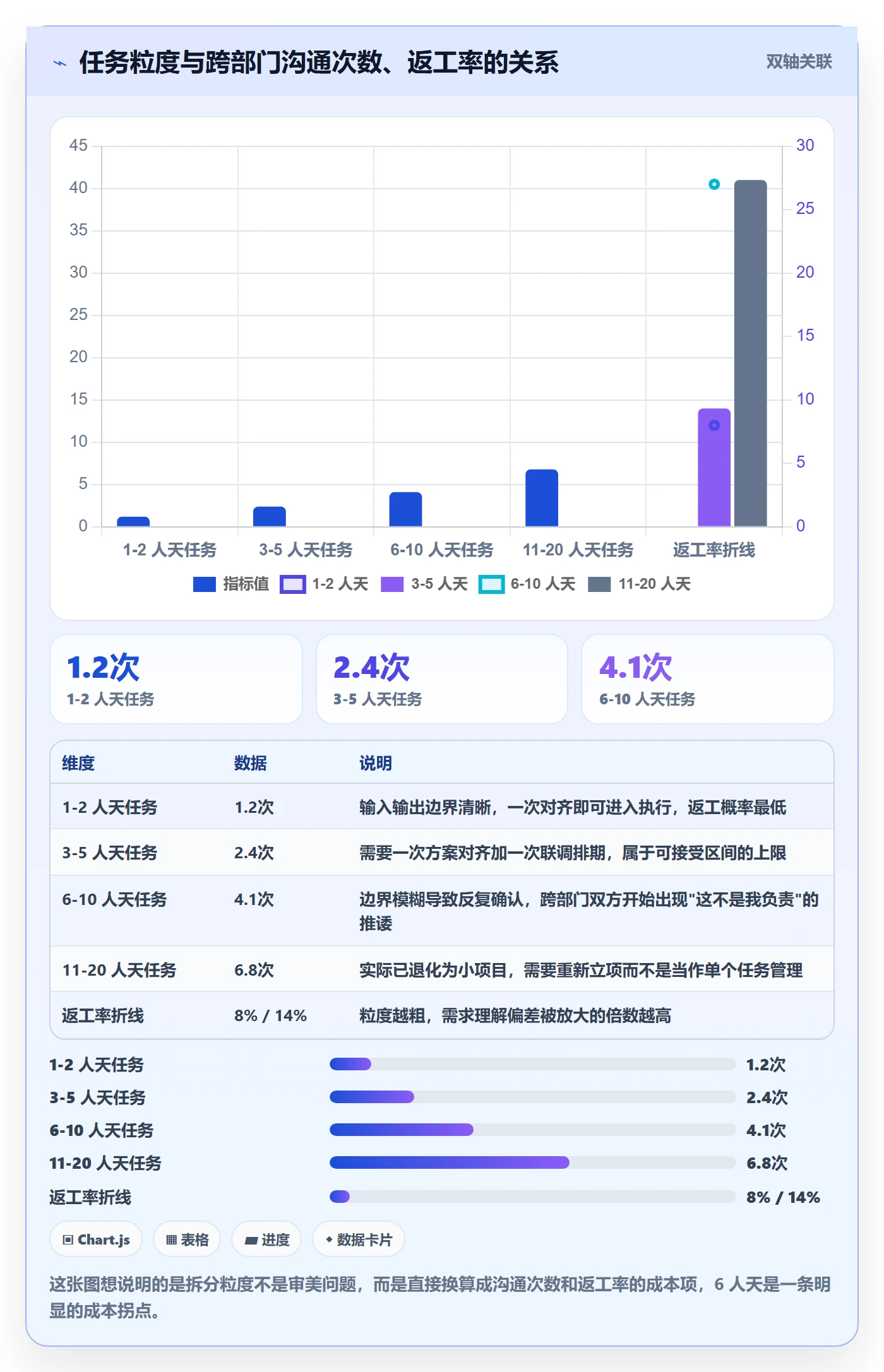 任务管理如何做好任务拆分？跨部门团队效率提升与操作步骤