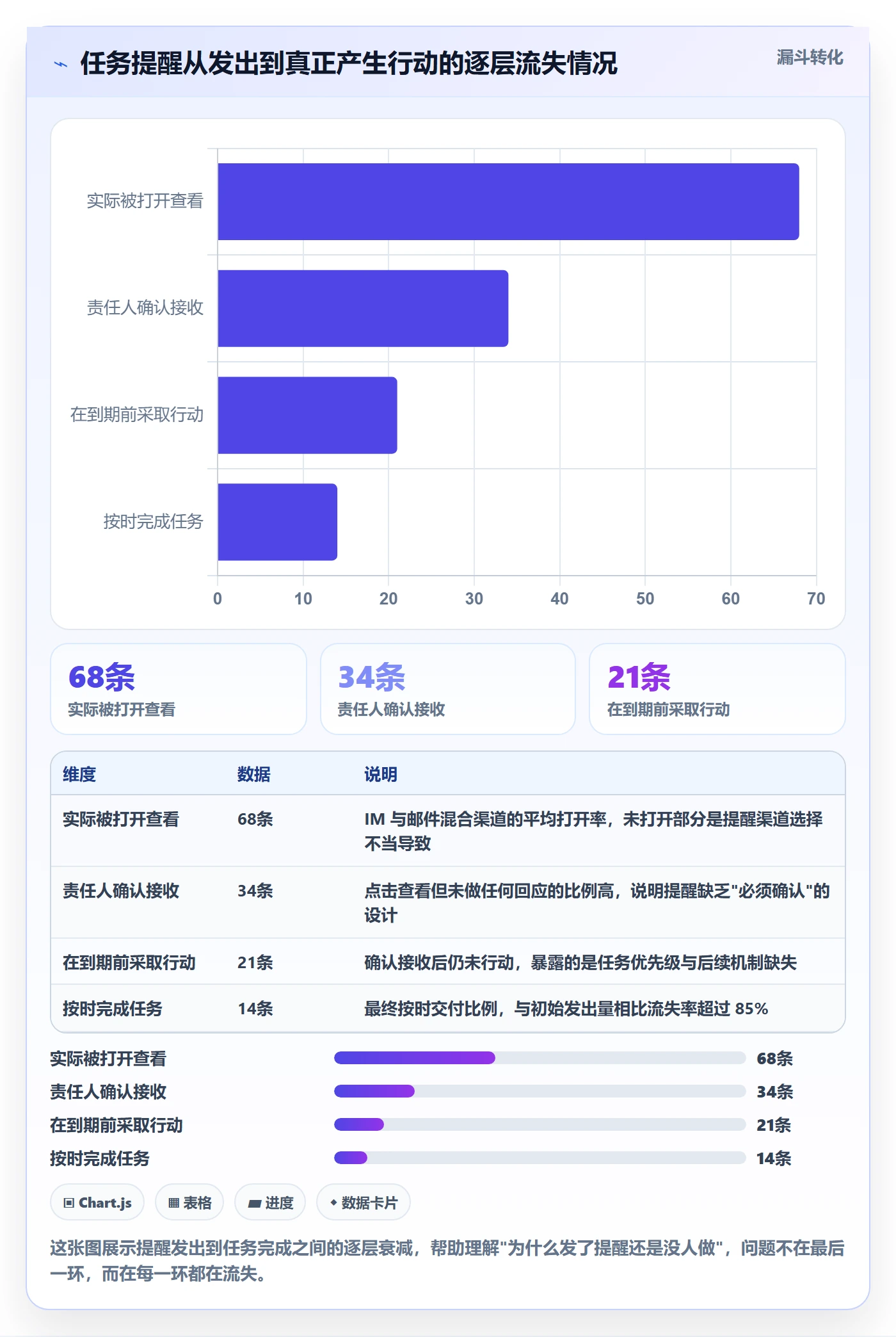 任务提醒到期提醒教程：实施团队效率提升，避坑指南