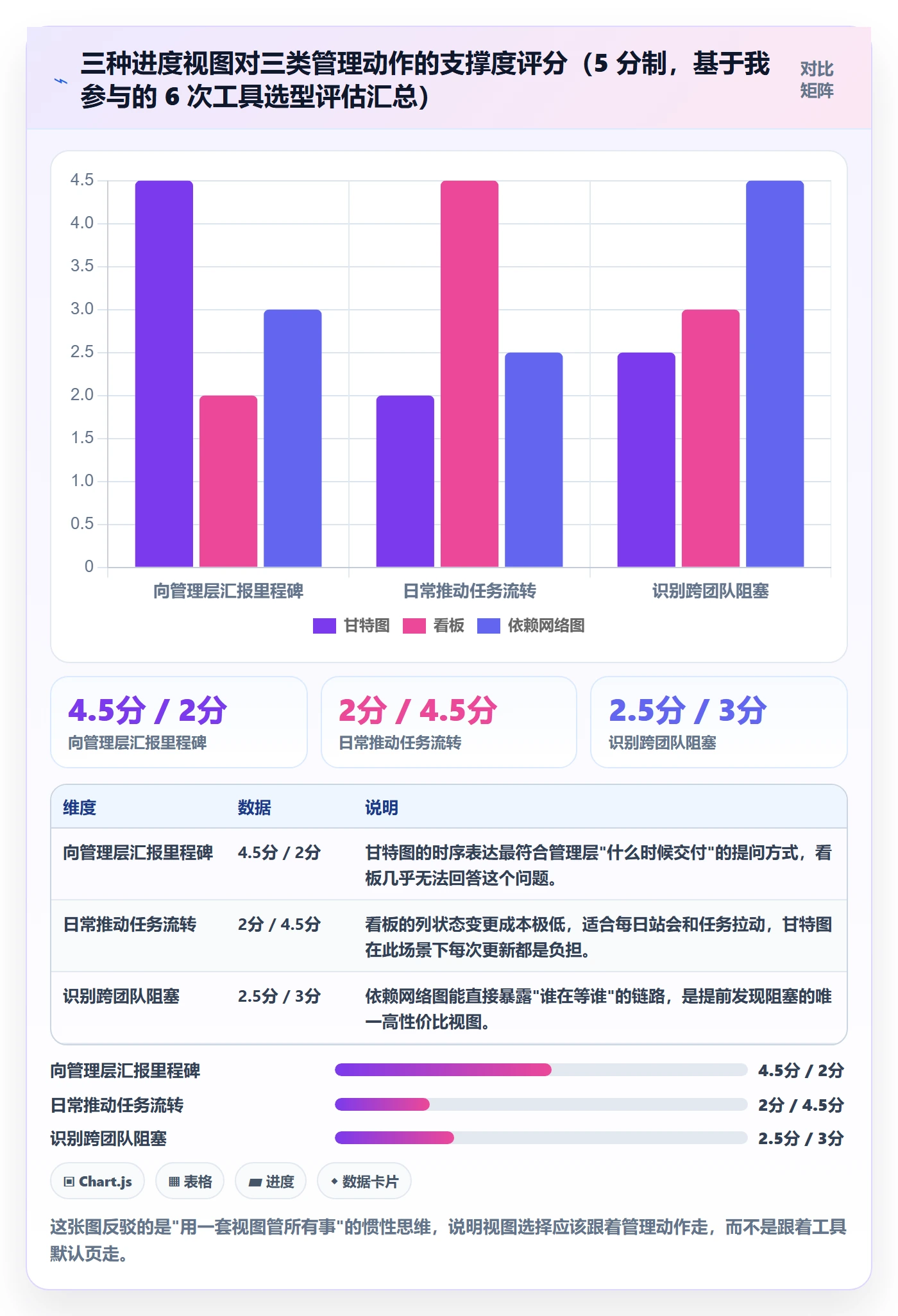 进度管理项目进度教程:企业管理者效率提升,避坑指南