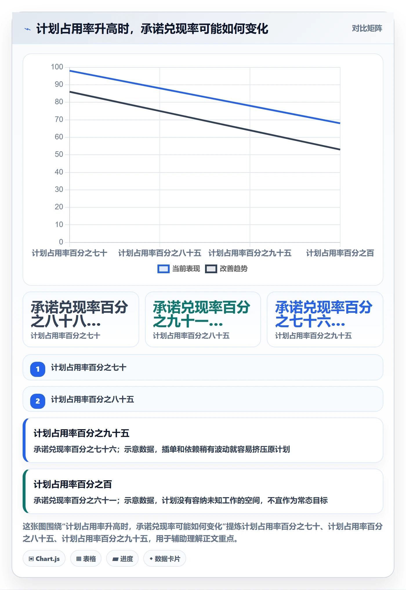 资源占用最佳实践：研发团队资源管理实操方法，常见问题