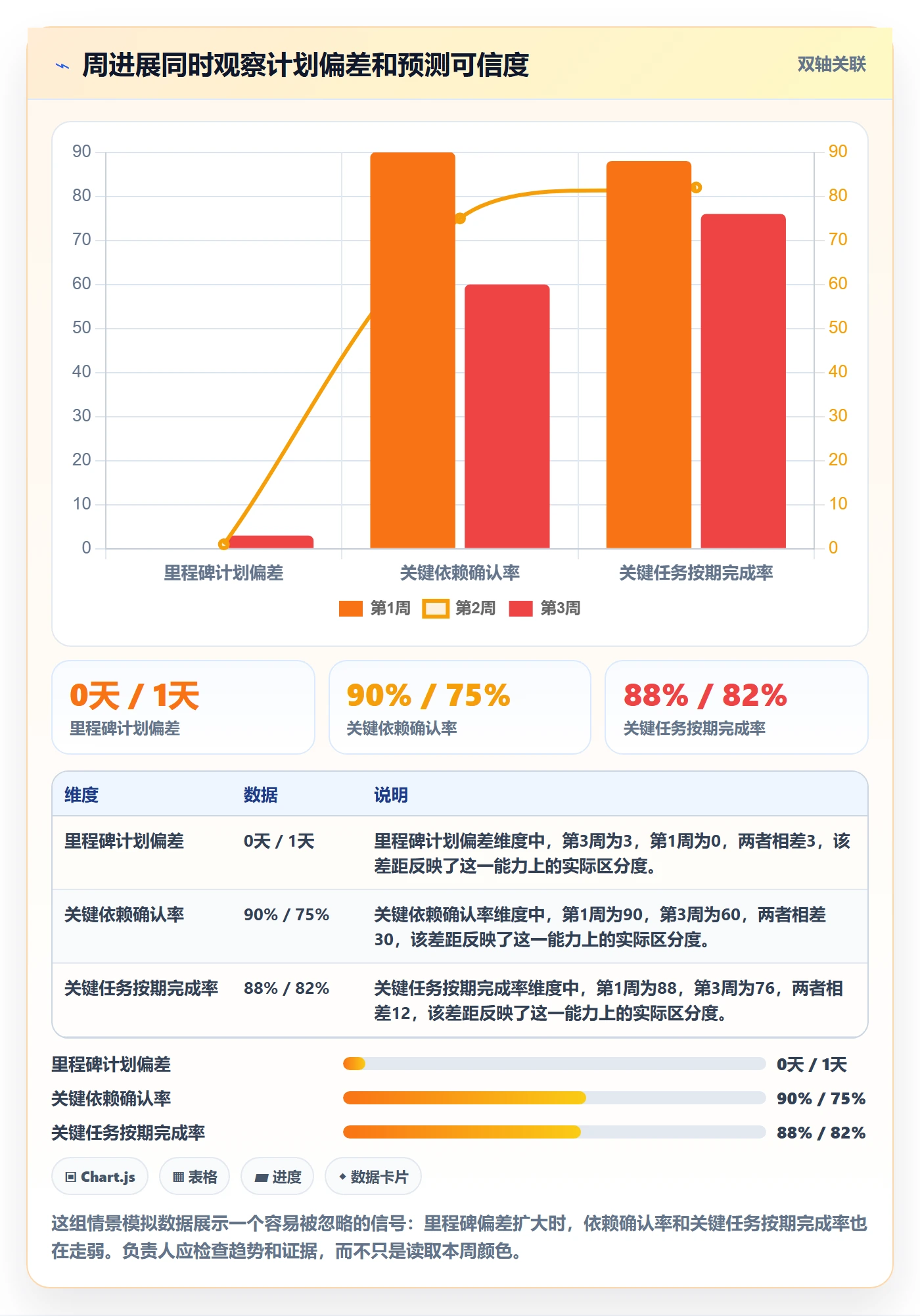 周进展管理指南：项目负责人如何做好进度跟踪，最佳实践全流程