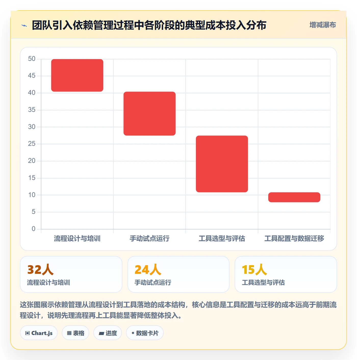 后置任务怎么做?研发团队协同管理:任务依赖从0到1