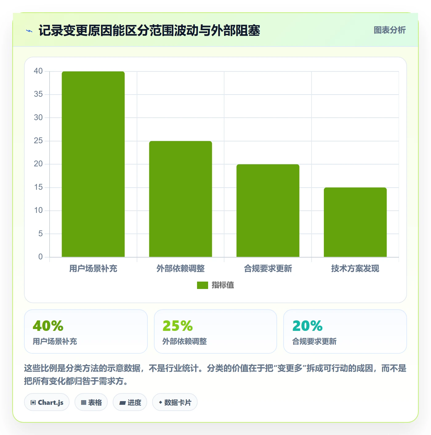 需求管理需求全流程：项目负责人风险控制与一文讲清