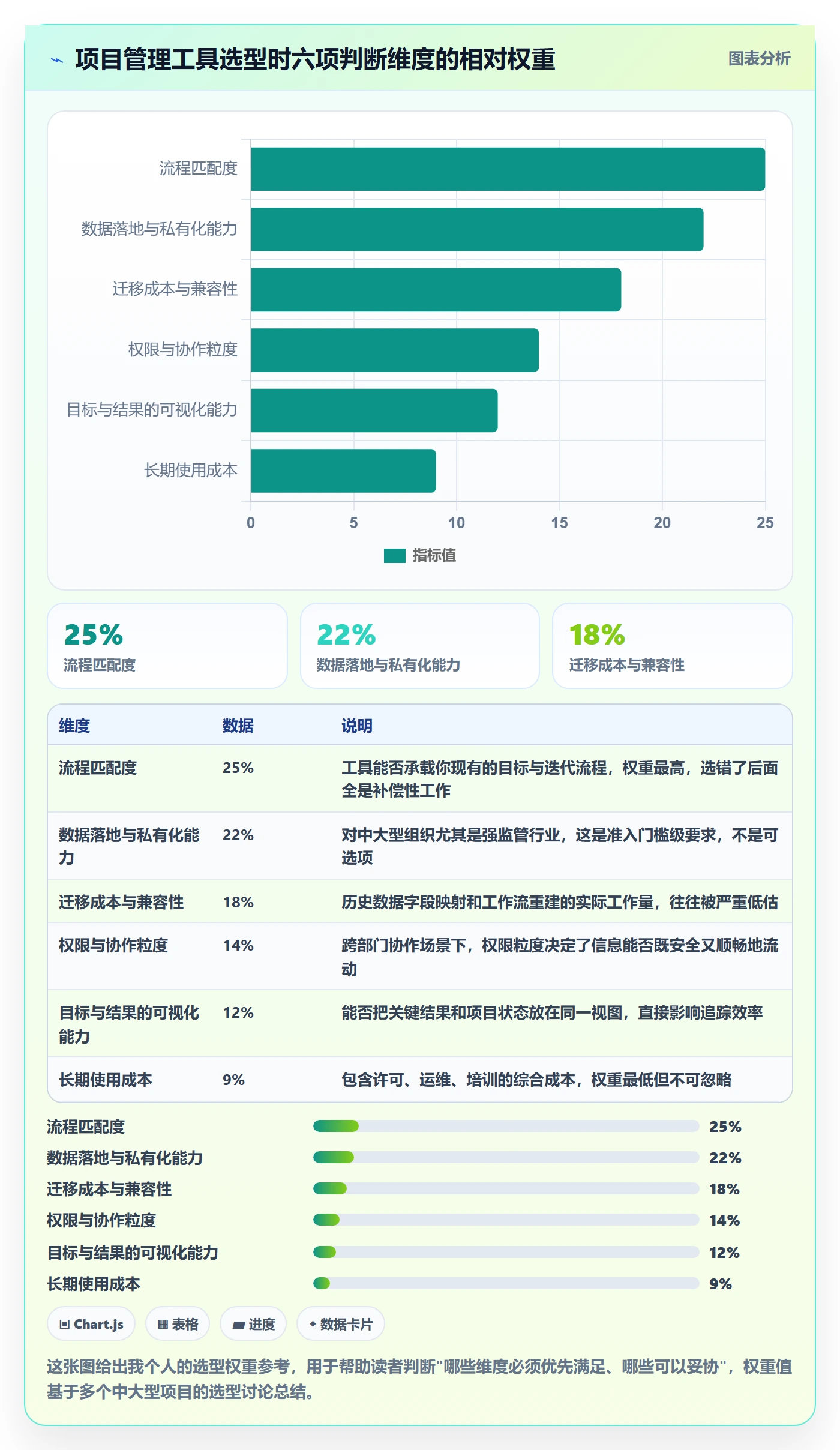 项目目标关键结果全流程:项目经理效率提升与一文讲清
